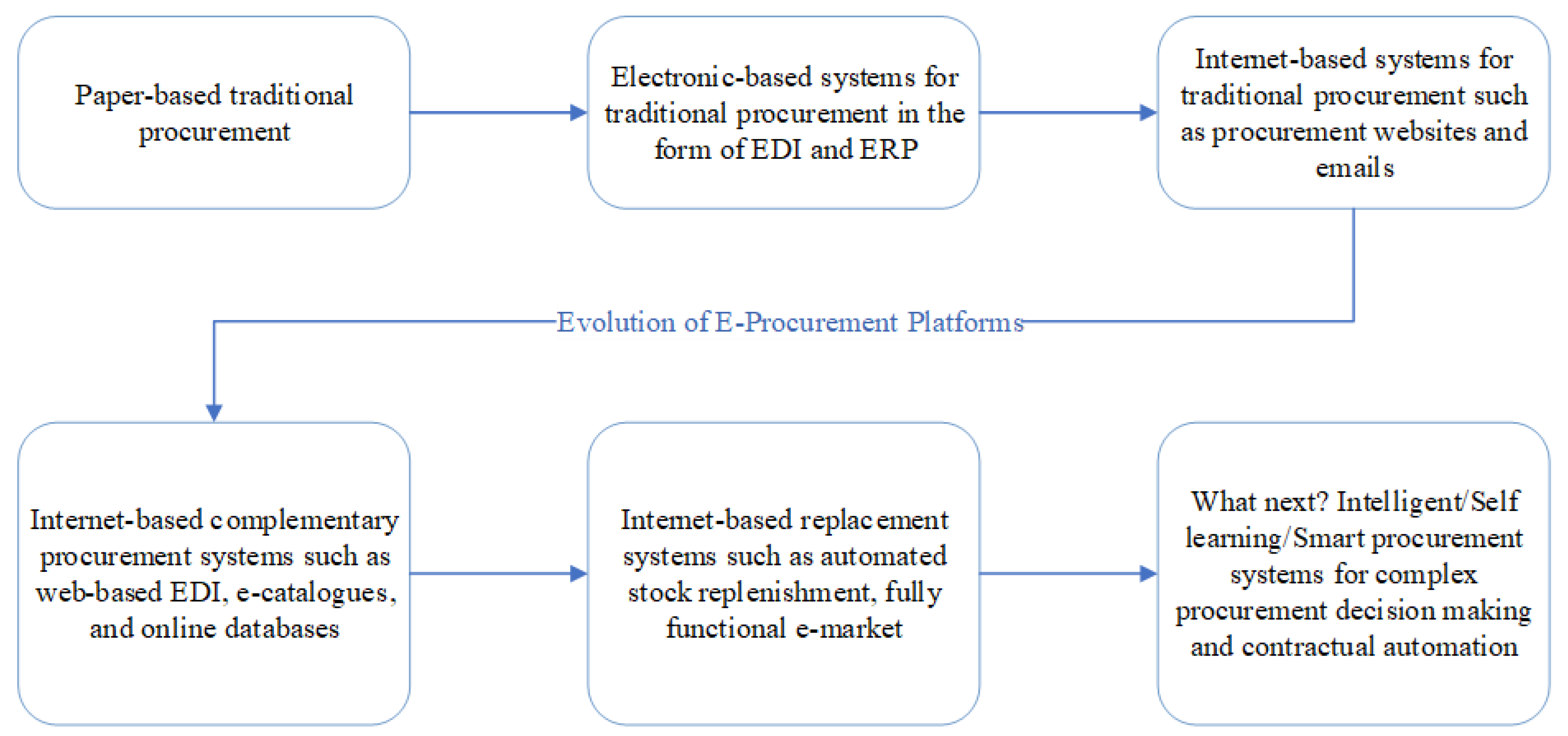 Buildings 12 00198 g001
