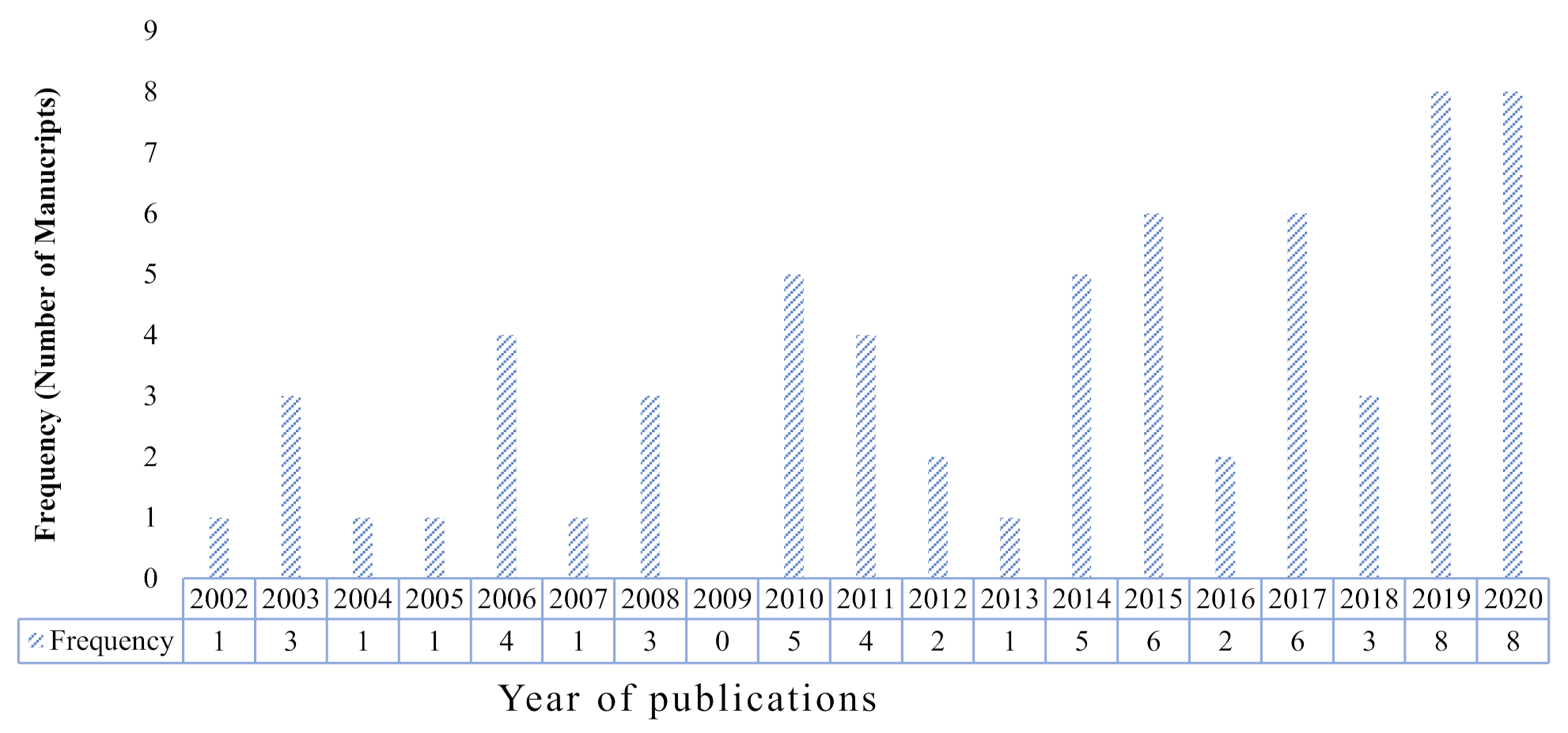 Buildings 12 00198 g002