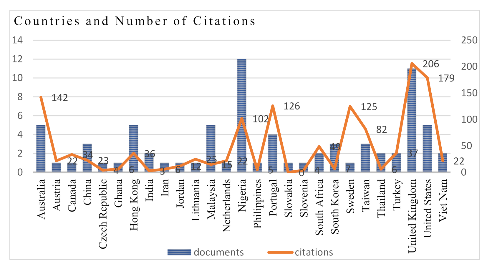 Buildings 12 00198 g005