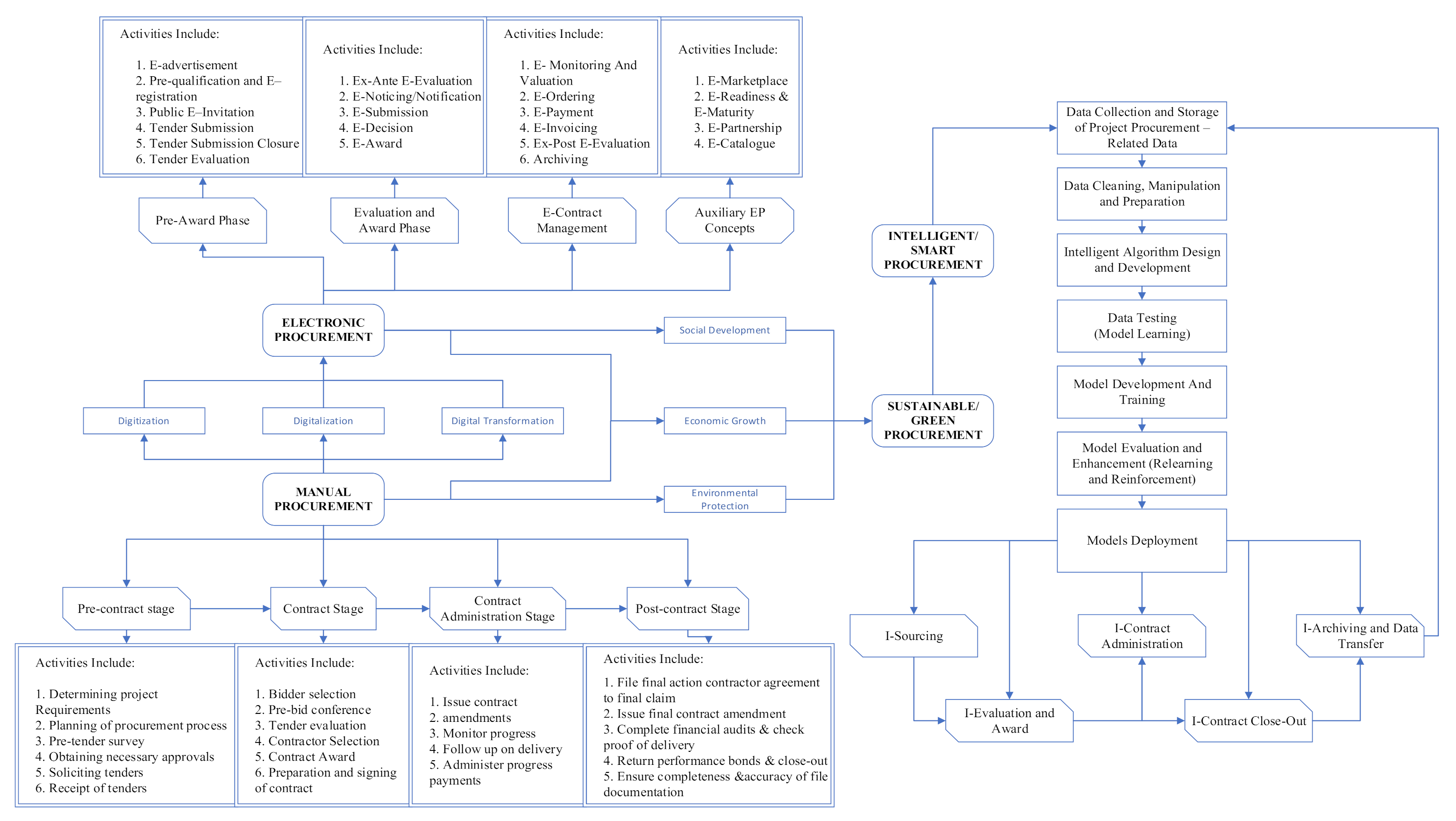 Buildings 12 00198 g006
