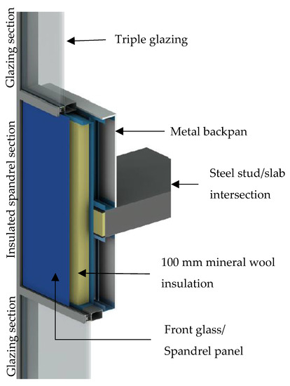 Purpose of glass sheet over the top of a range? - Blogs & Forums