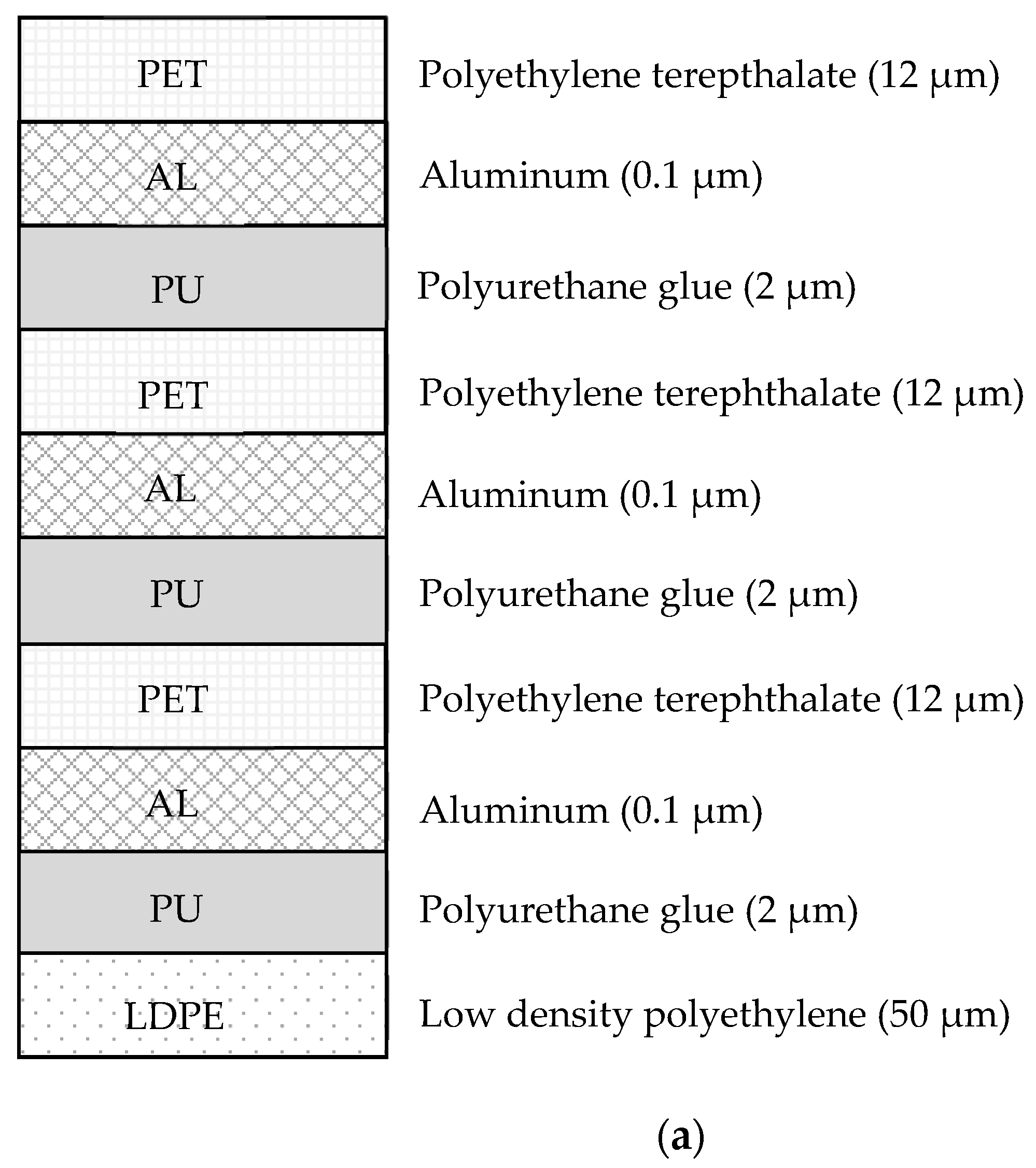 Buildings 12 00199 g003a