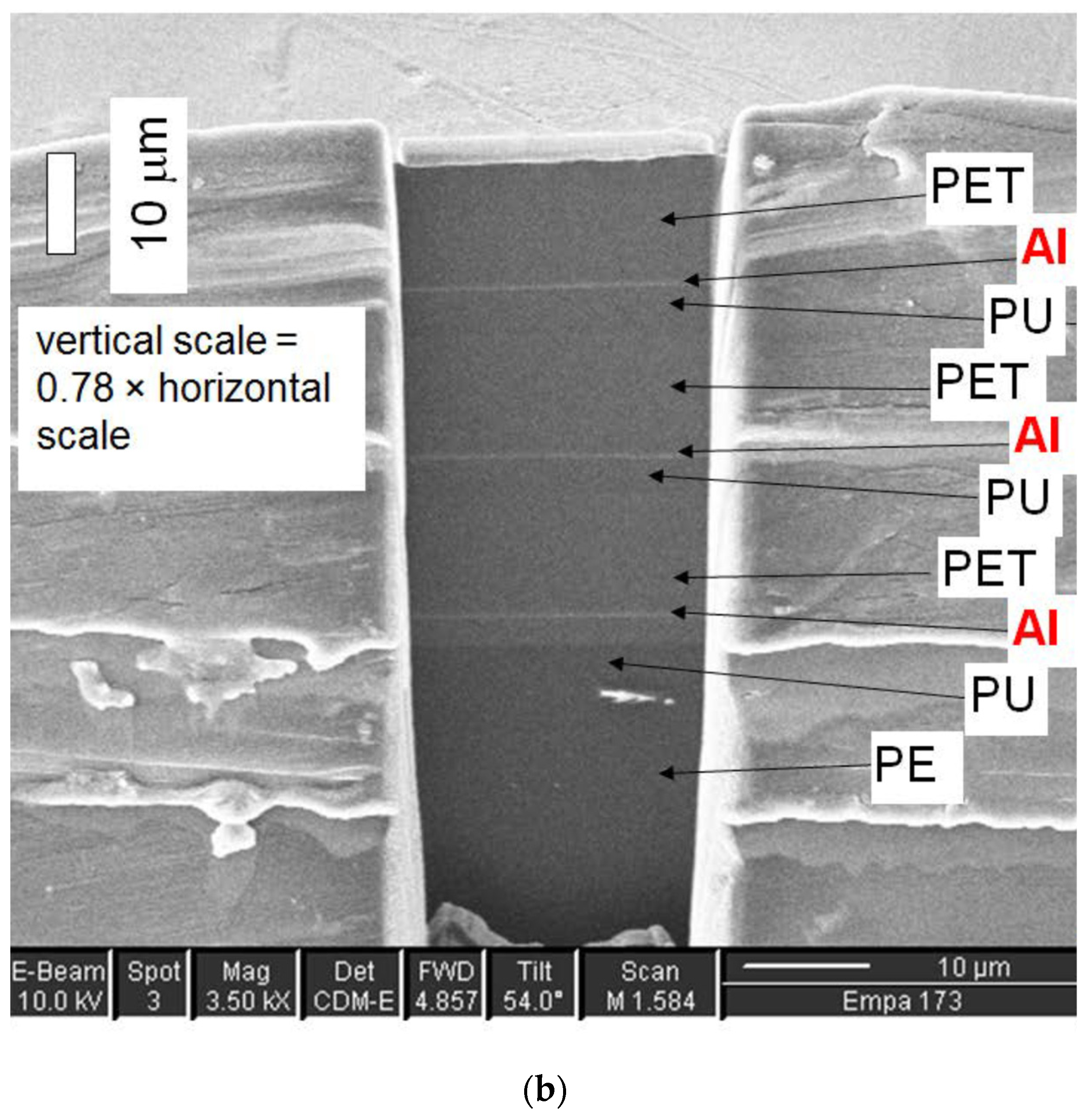 Buildings 12 00199 g003b