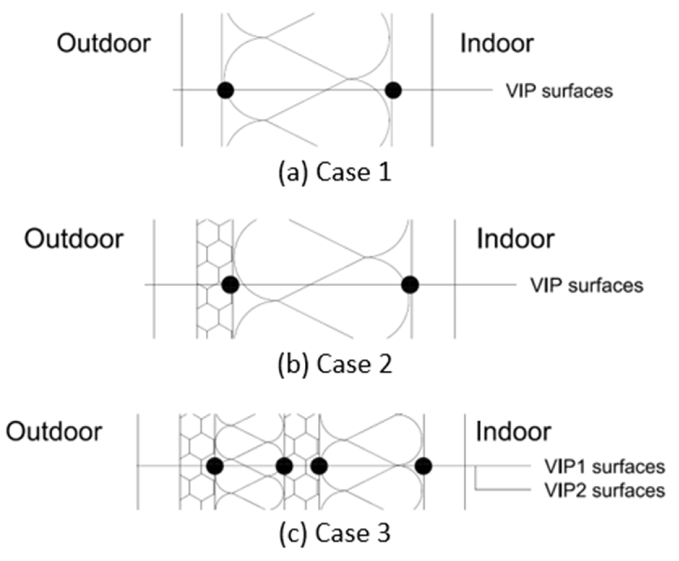 Buildings 12 00199 g010