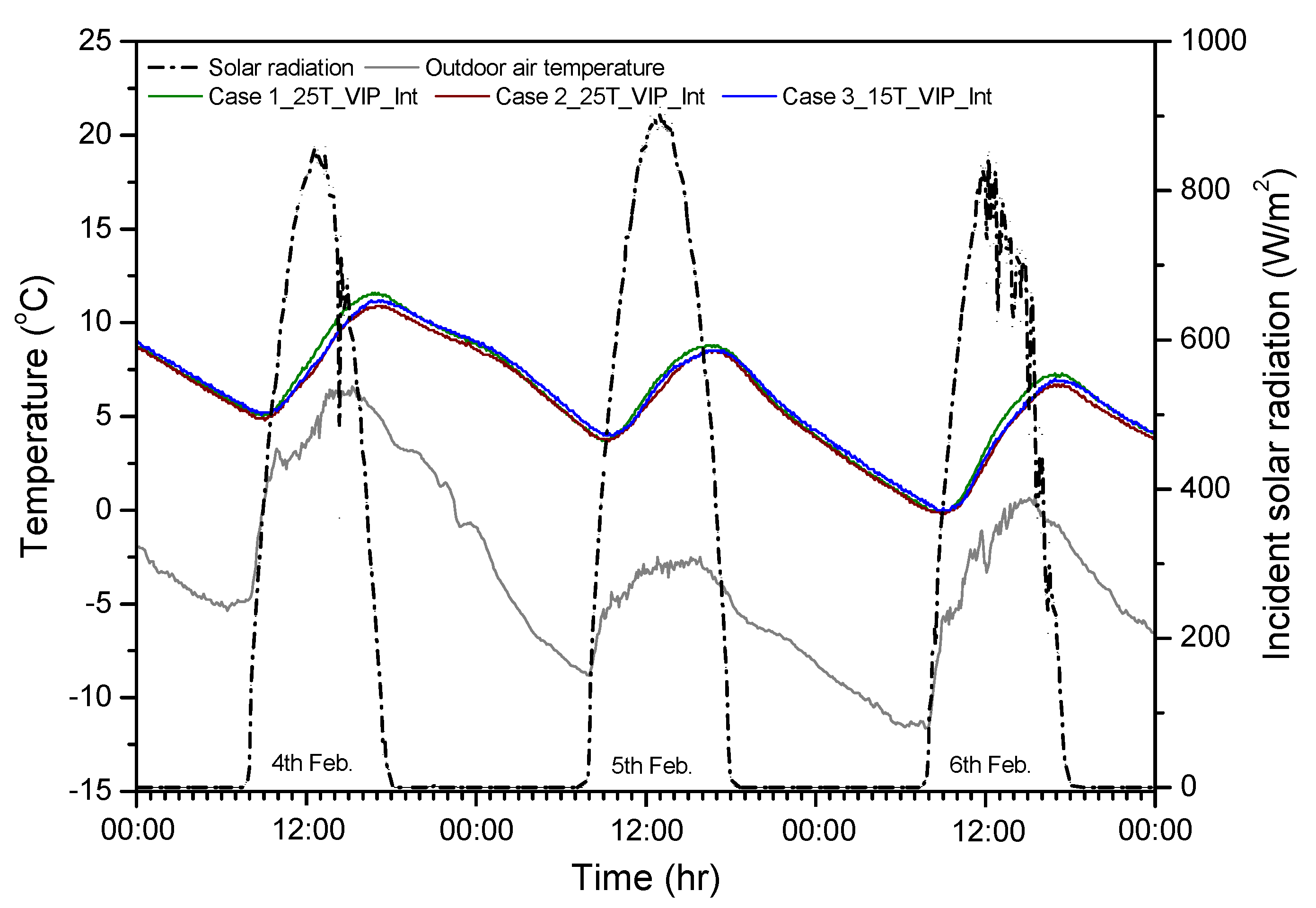 Buildings 12 00199 g015