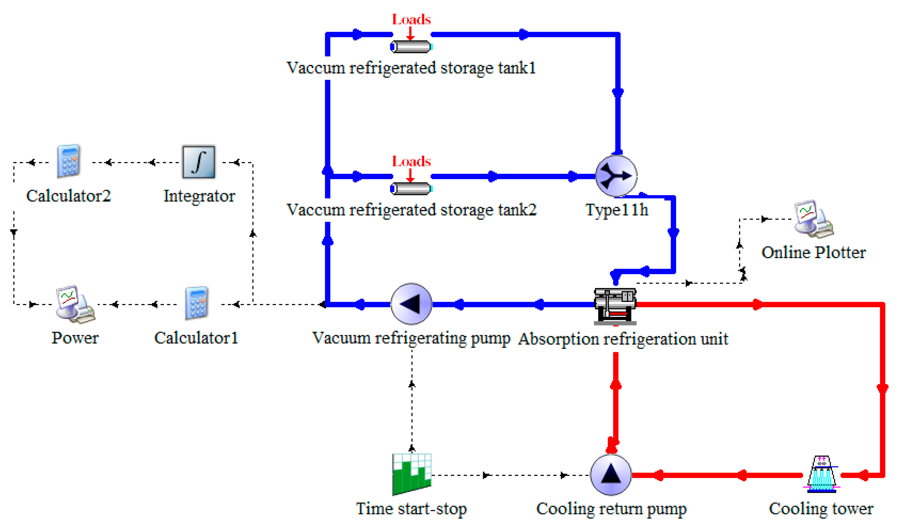 Buildings 12 00203 g005 550