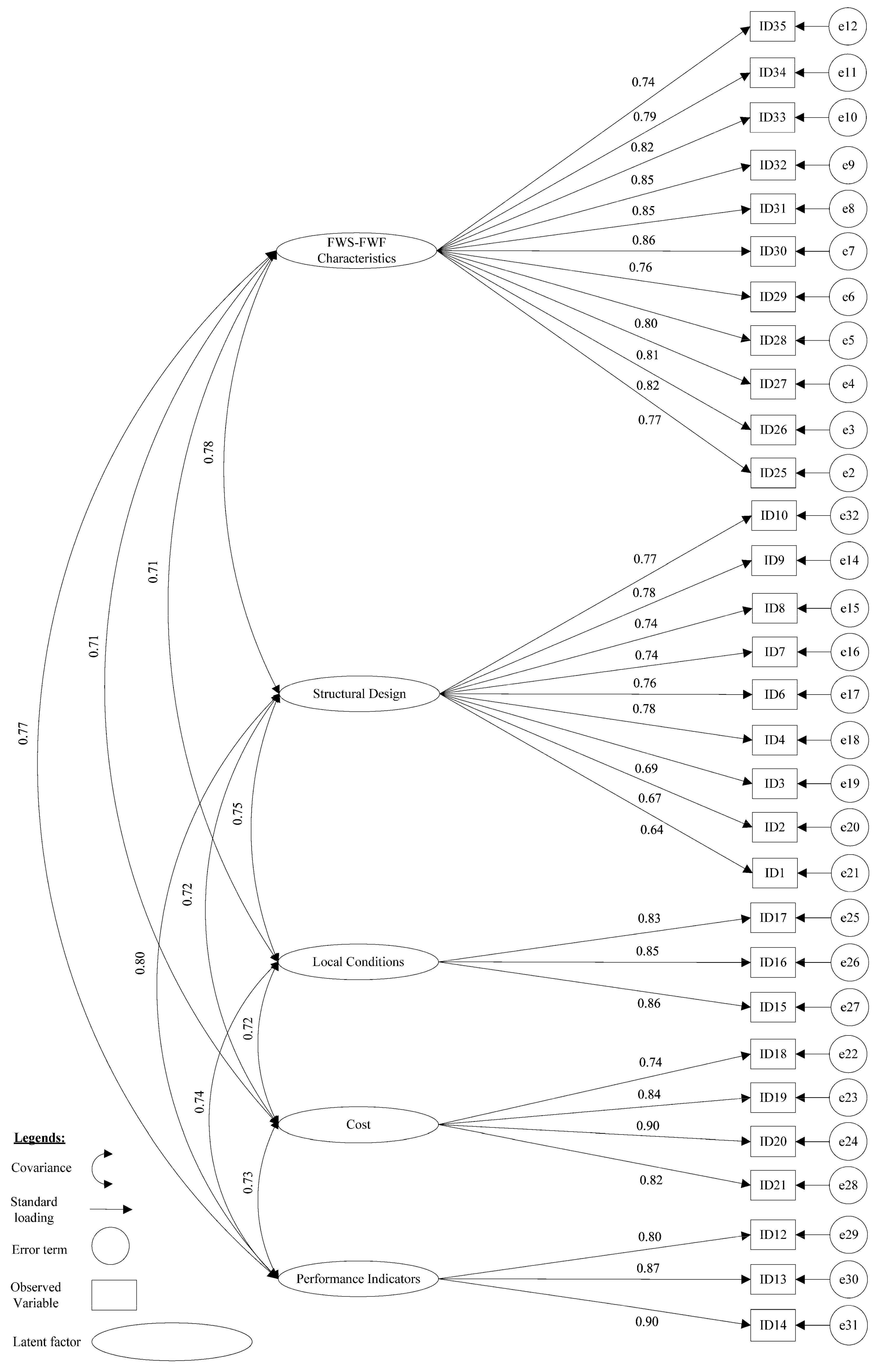 Buildings 12 00204 g003