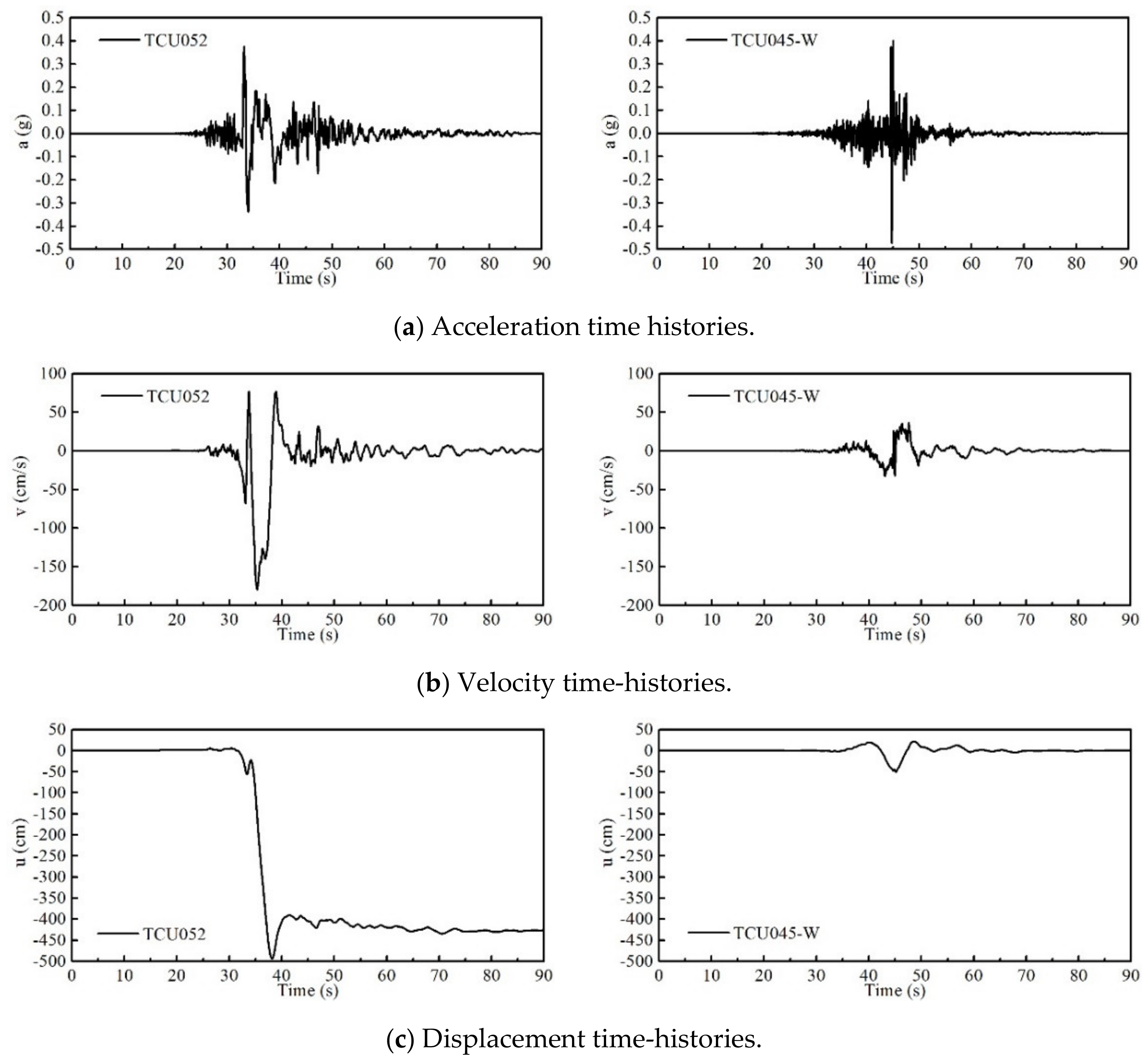 Buildings 12 00205 g001 550