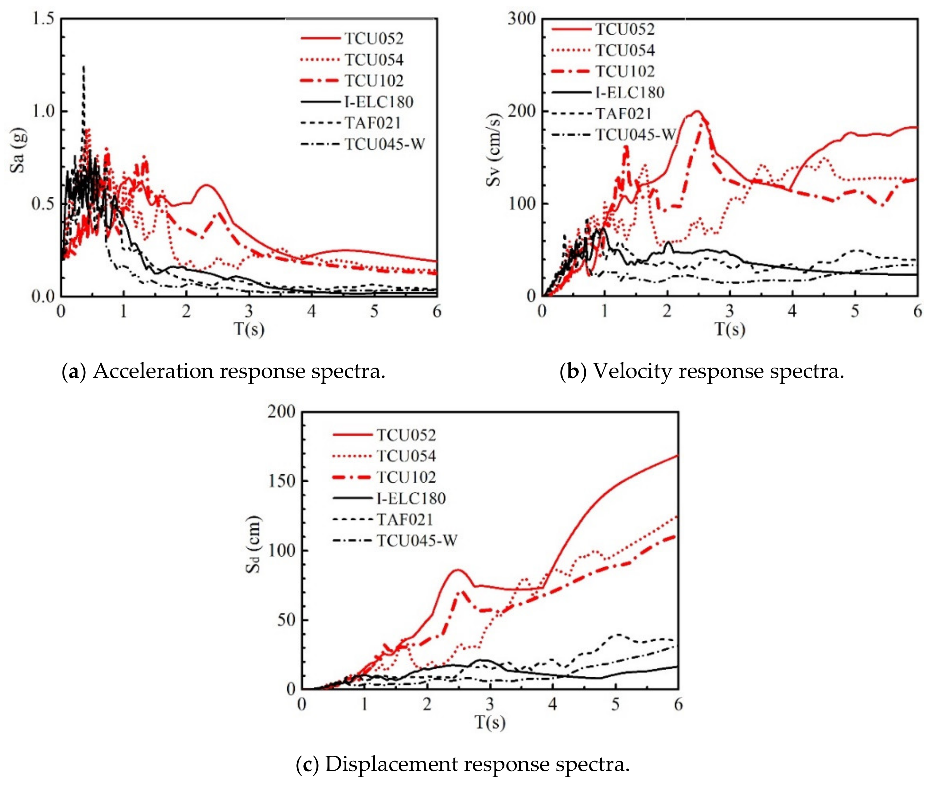 Buildings 12 00205 g002 550