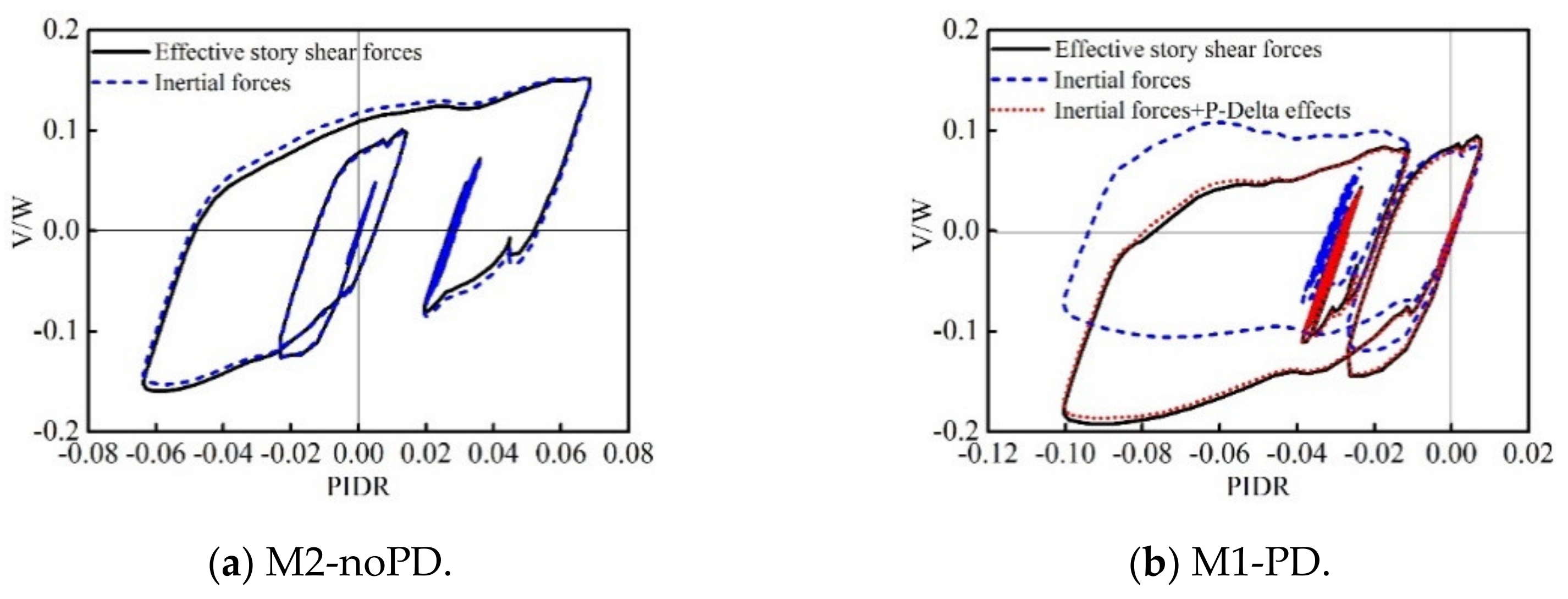 Buildings 12 00205 g005 550