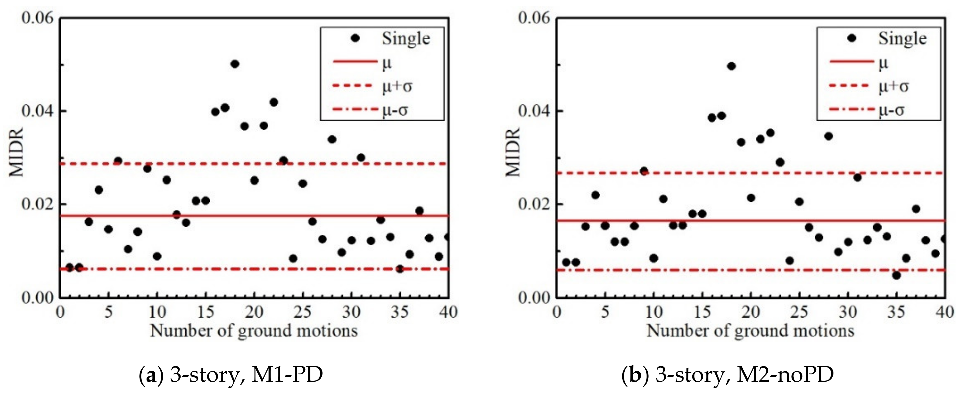 Buildings 12 00205 g006a 550
