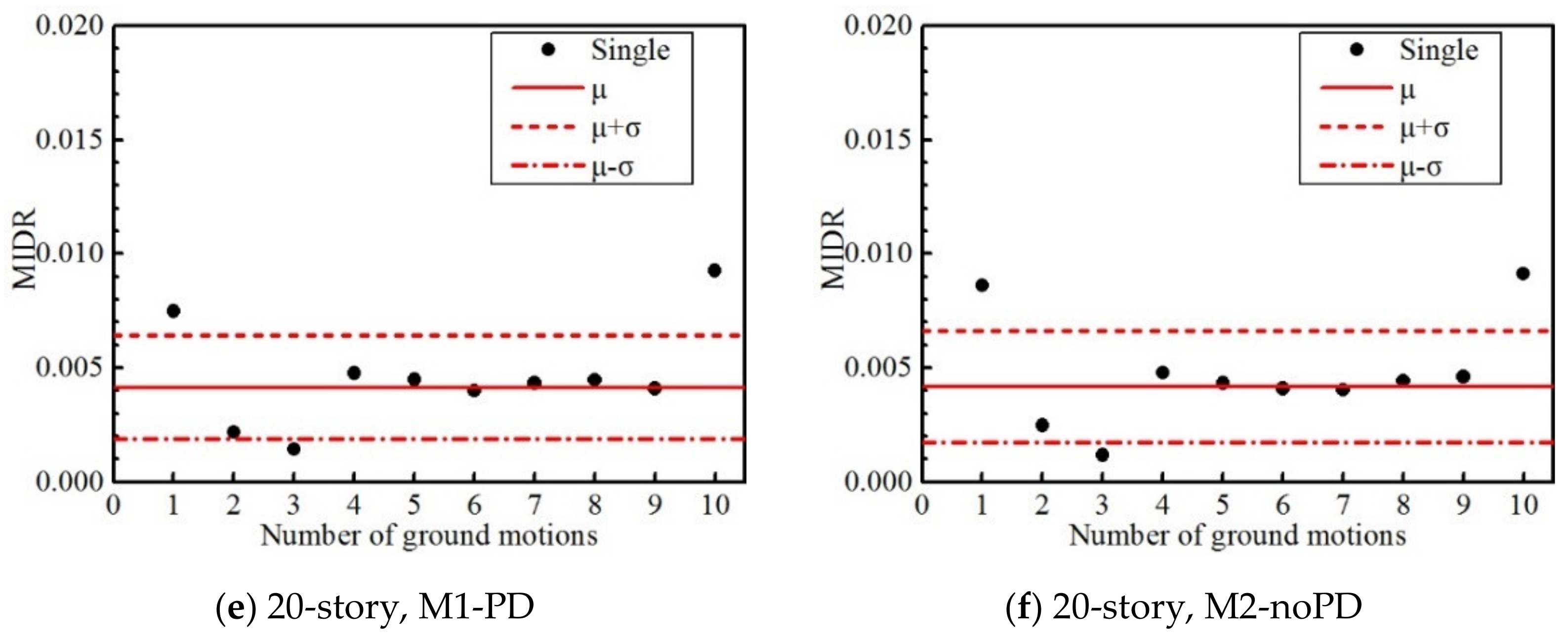 Buildings 12 00205 g007b 550