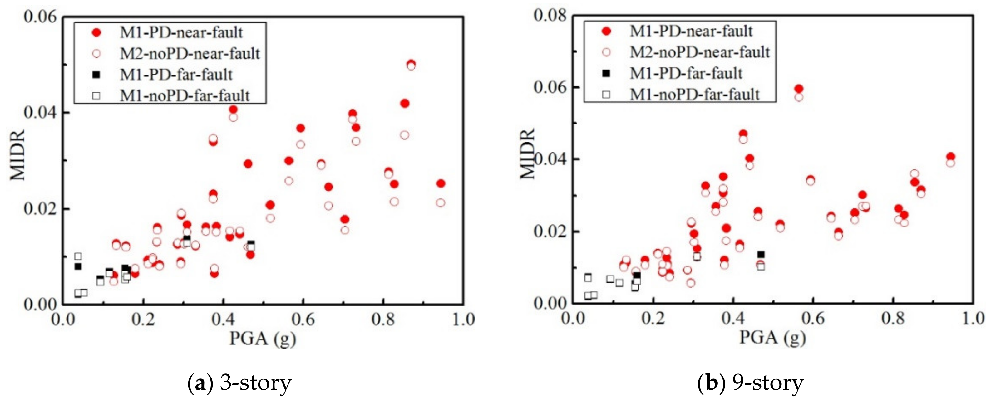 Buildings 12 00205 g008a 550