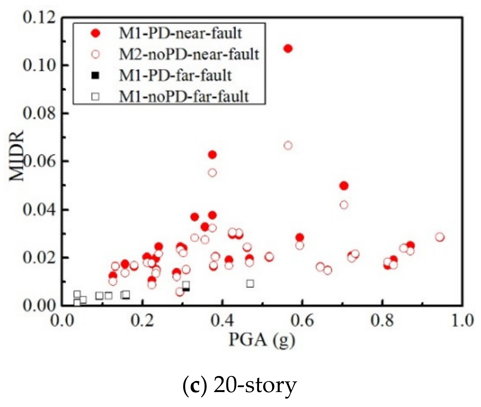 Buildings 12 00205 g008b 550