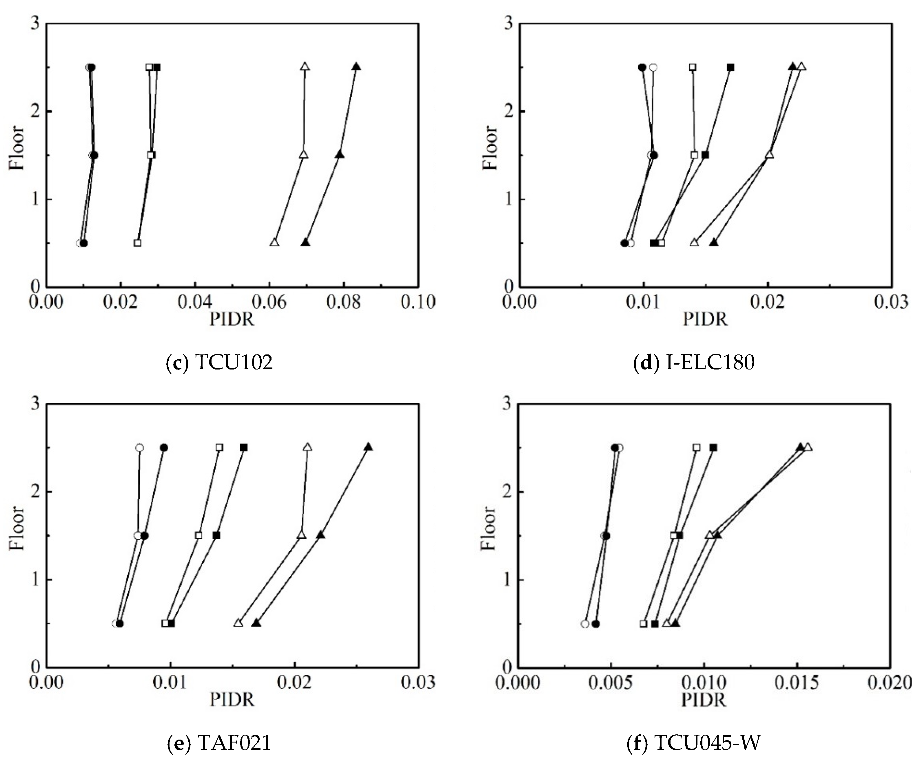 Buildings 12 00205 g009b 550