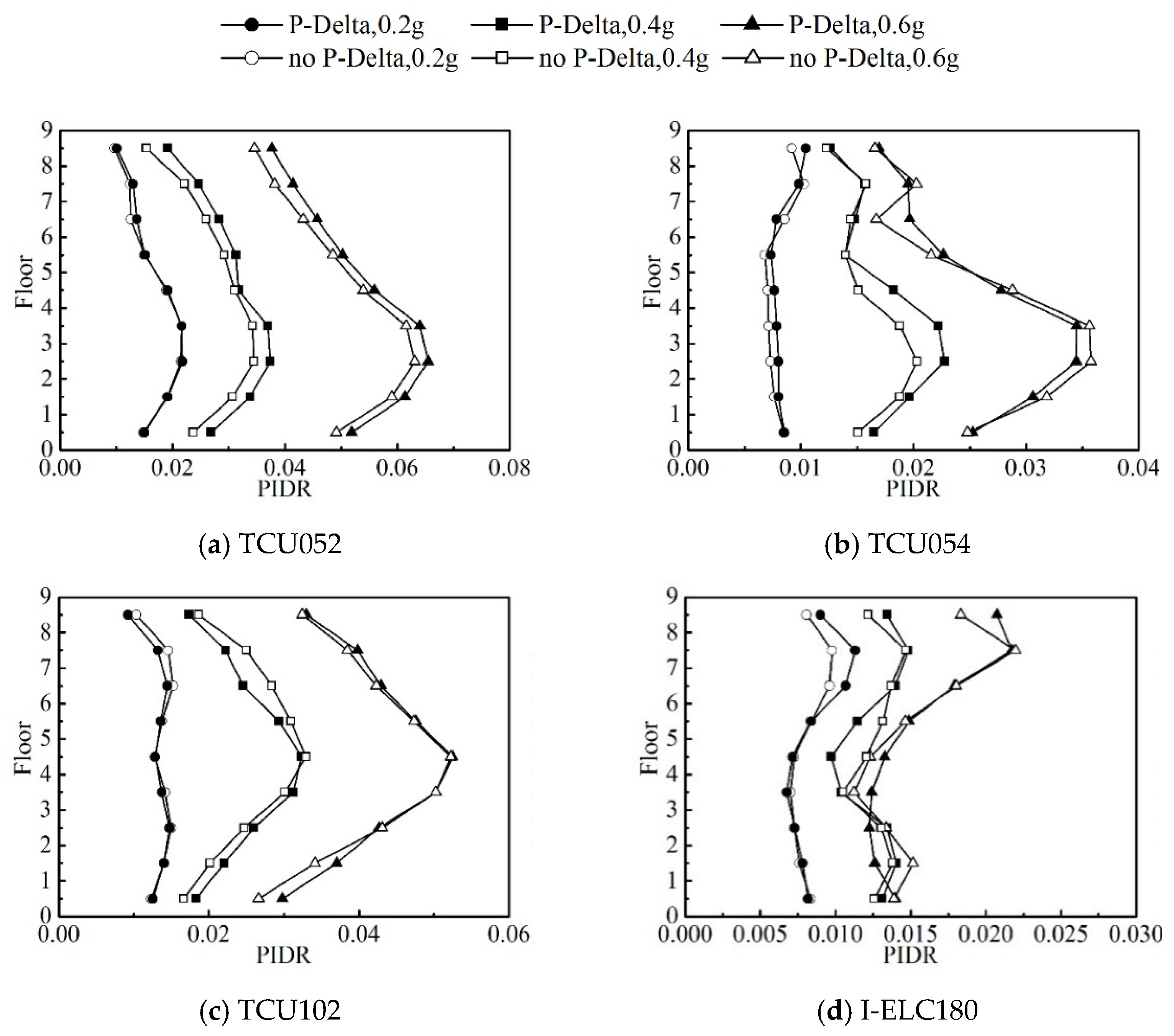 Buildings 12 00205 g010a 550
