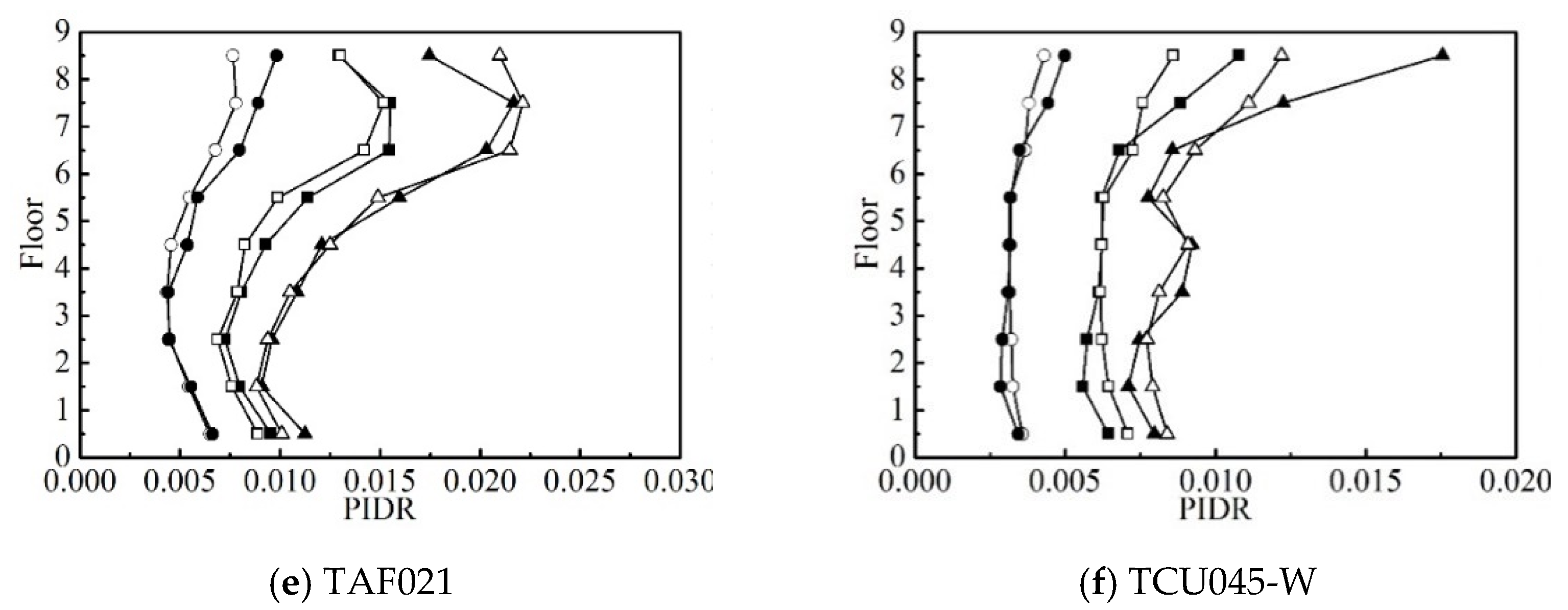 Buildings 12 00205 g010b 550