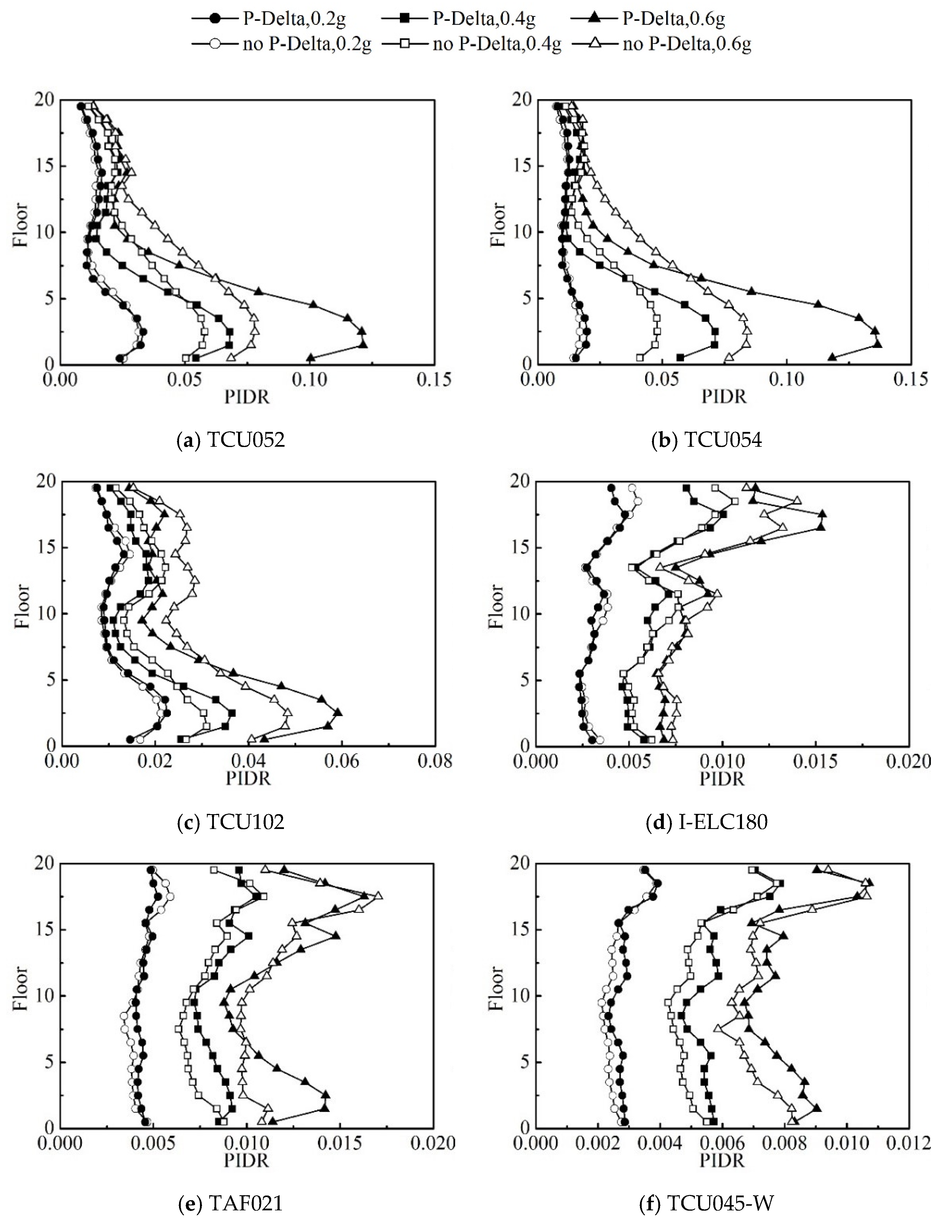 Buildings 12 00205 g011 550