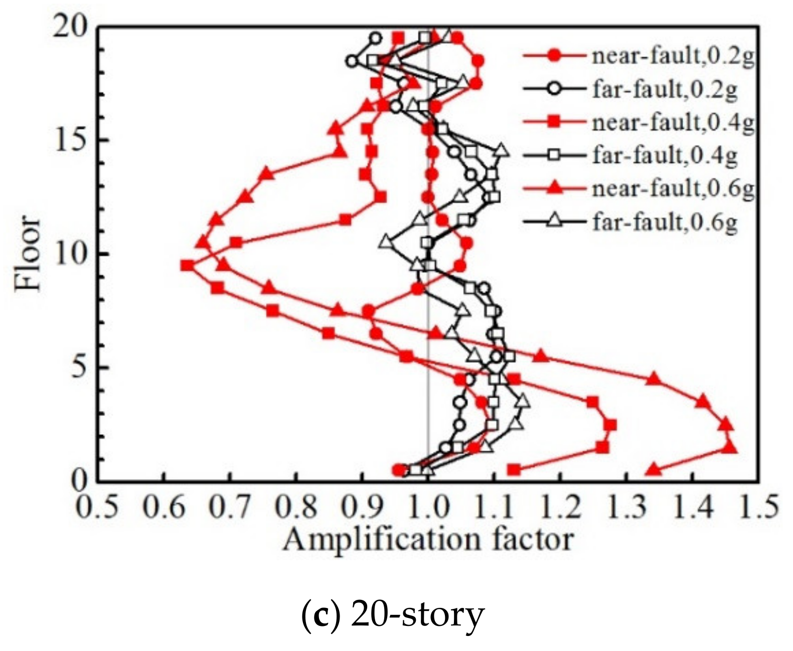 Buildings 12 00205 g012b 550