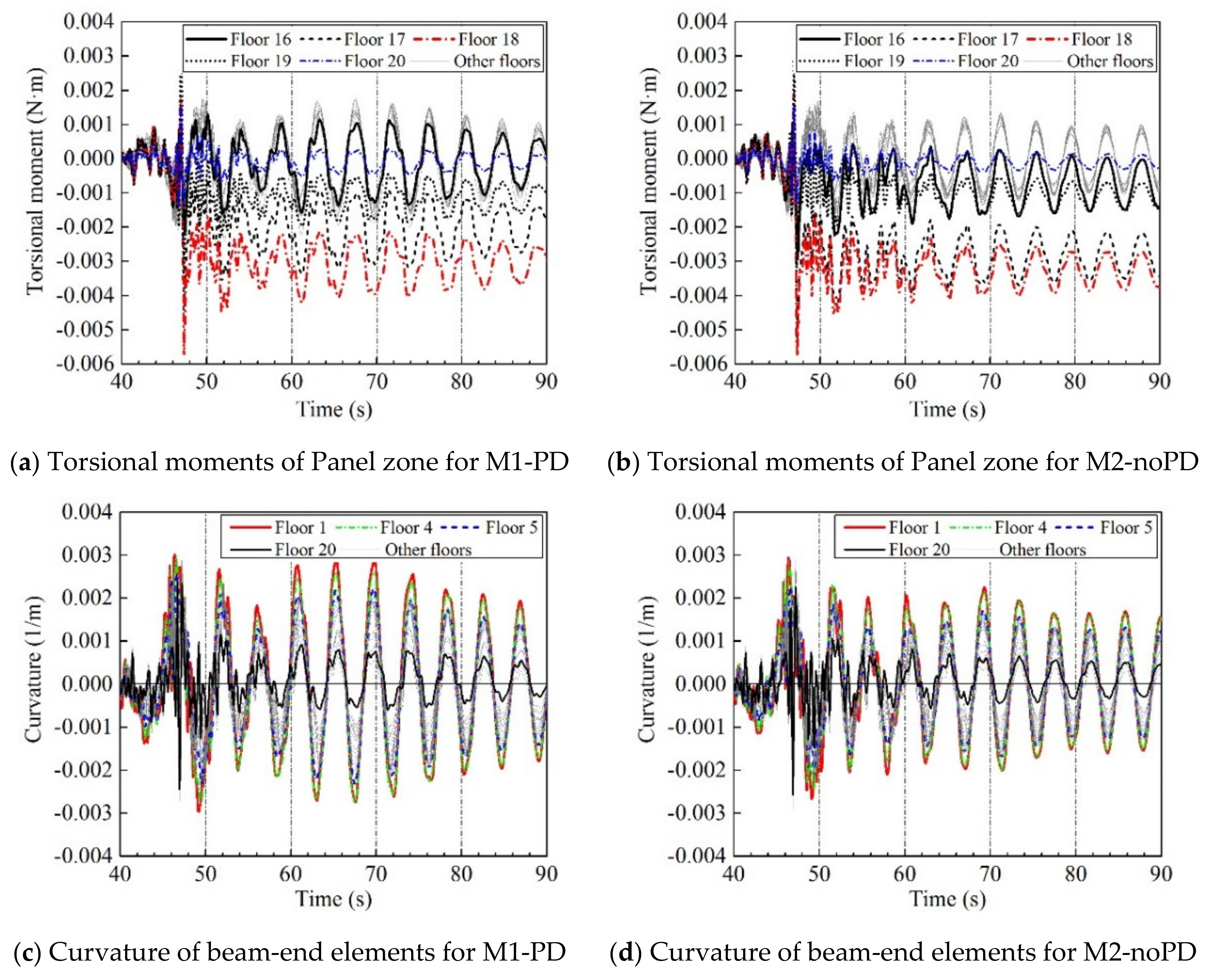 Buildings 12 00205 g014a 550