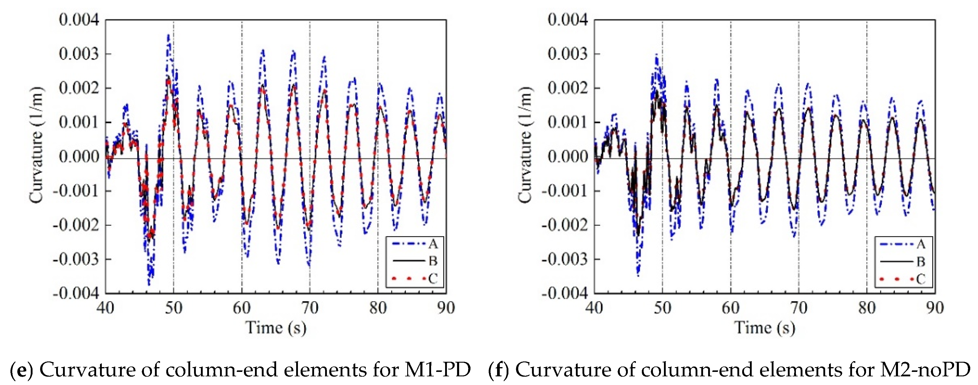 Buildings 12 00205 g014b 550