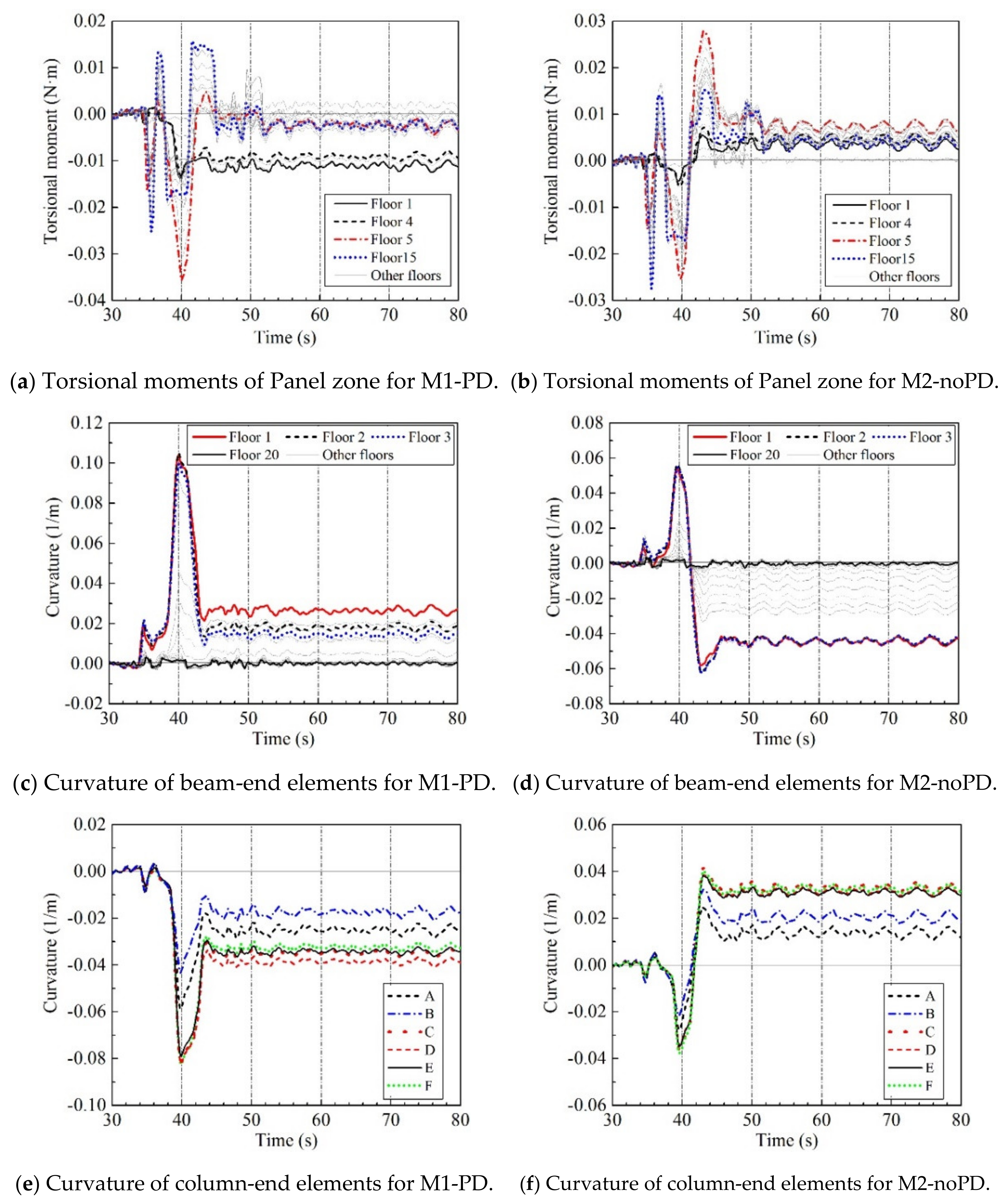 Buildings 12 00205 g015 550
