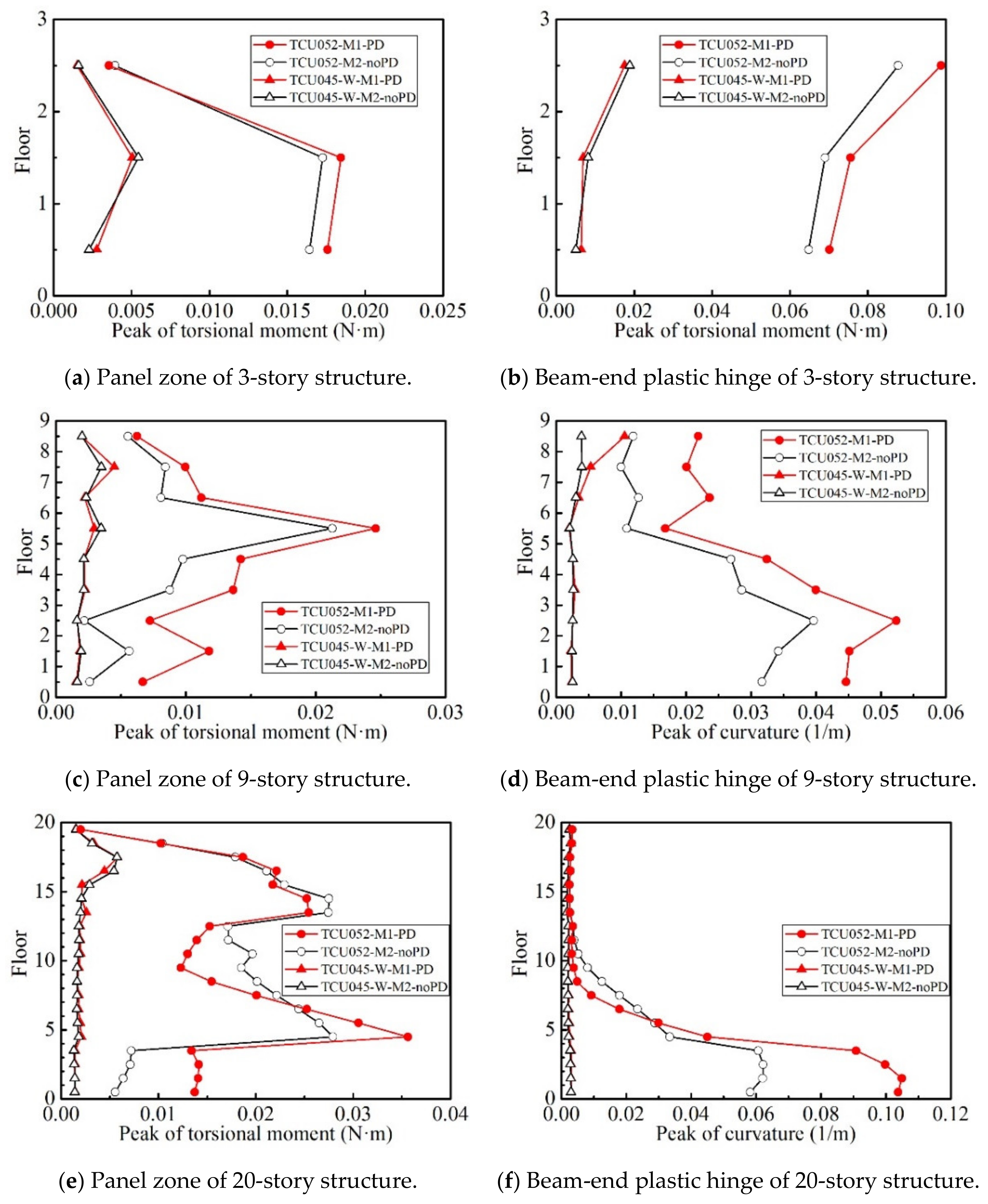 Buildings 12 00205 g016 550