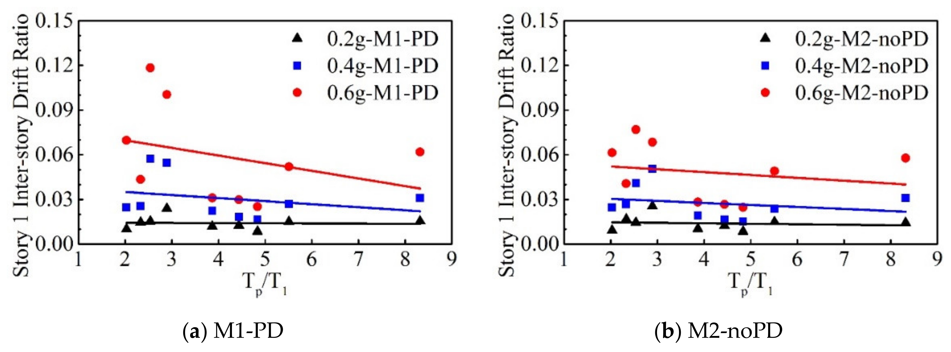 Buildings 12 00205 g017 550