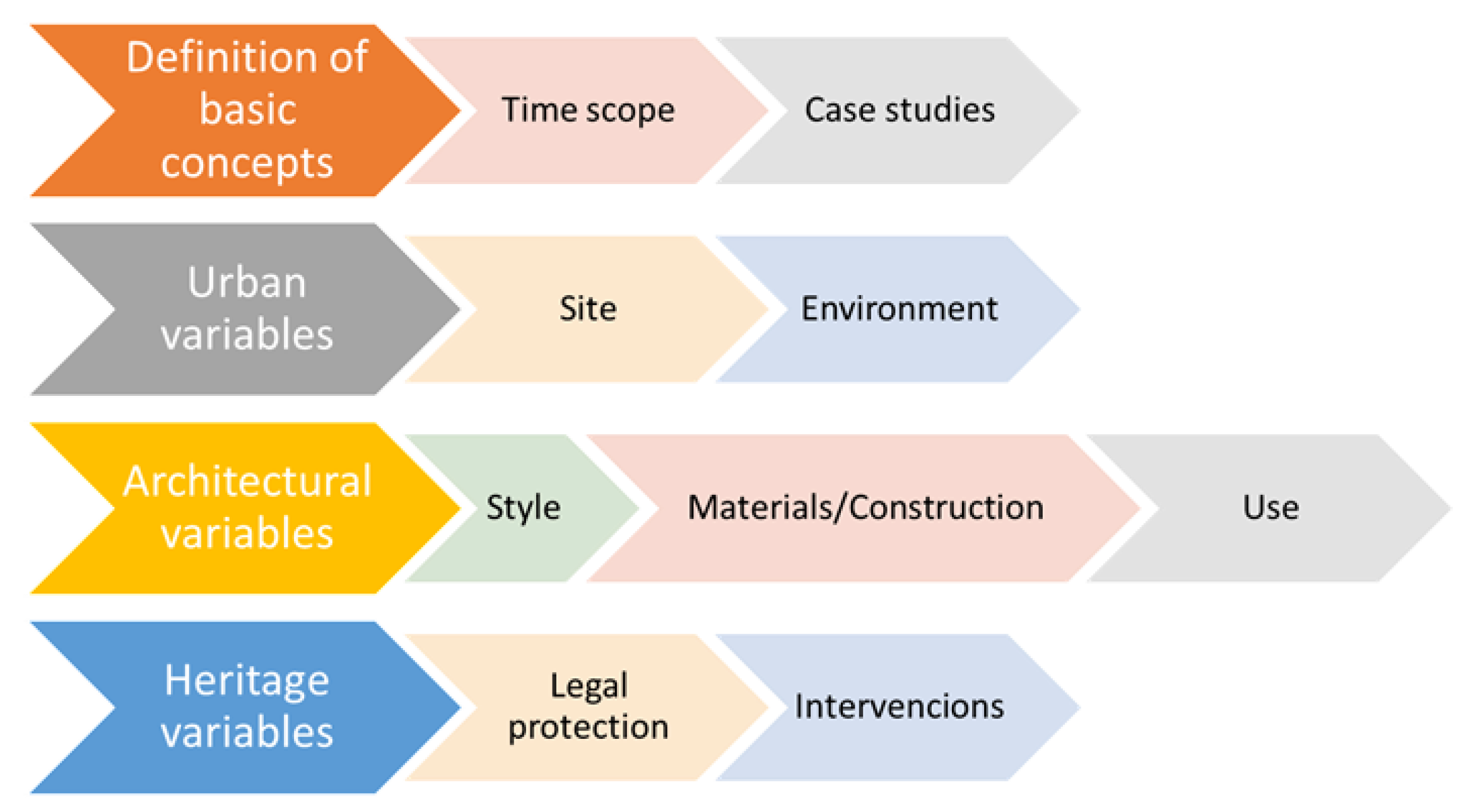 Buildings 12 00206 g001