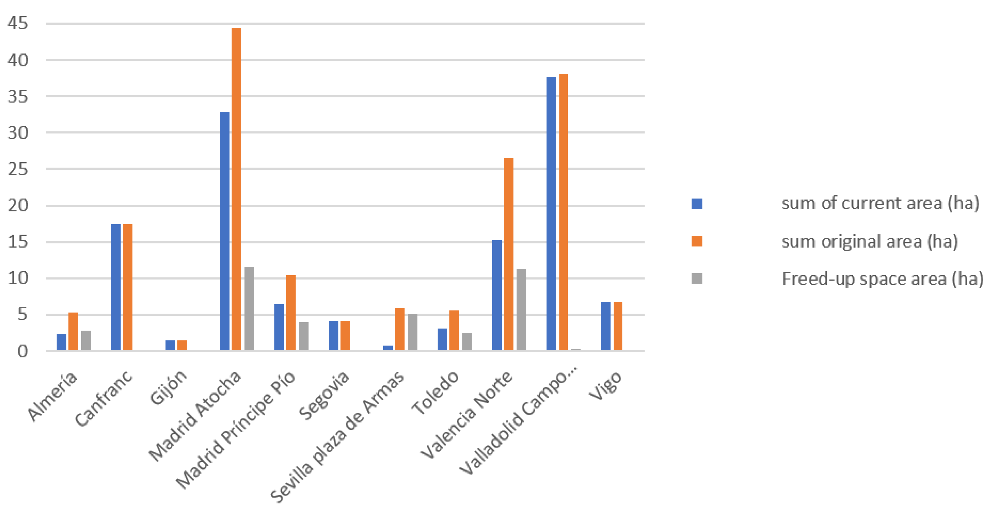 Buildings 12 00206 g005
