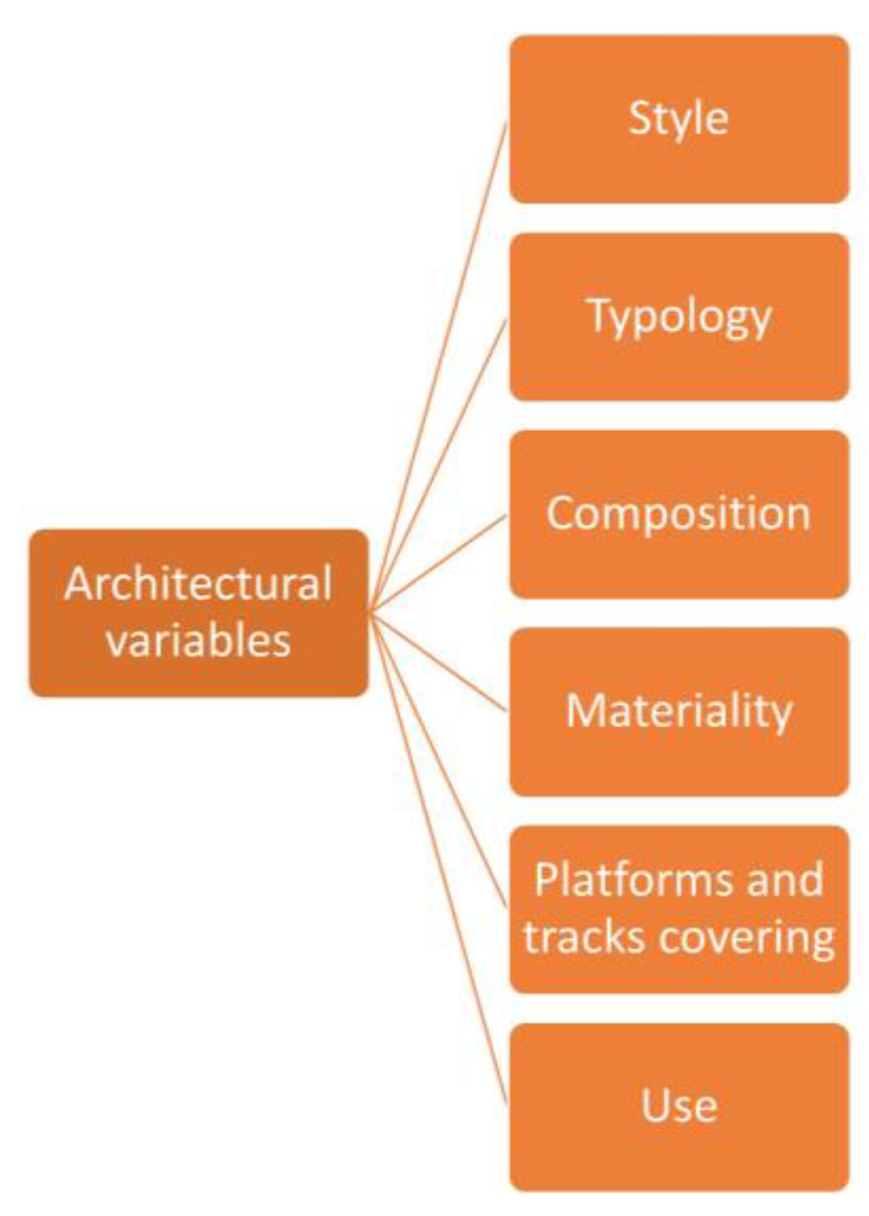 Buildings 12 00206 g008