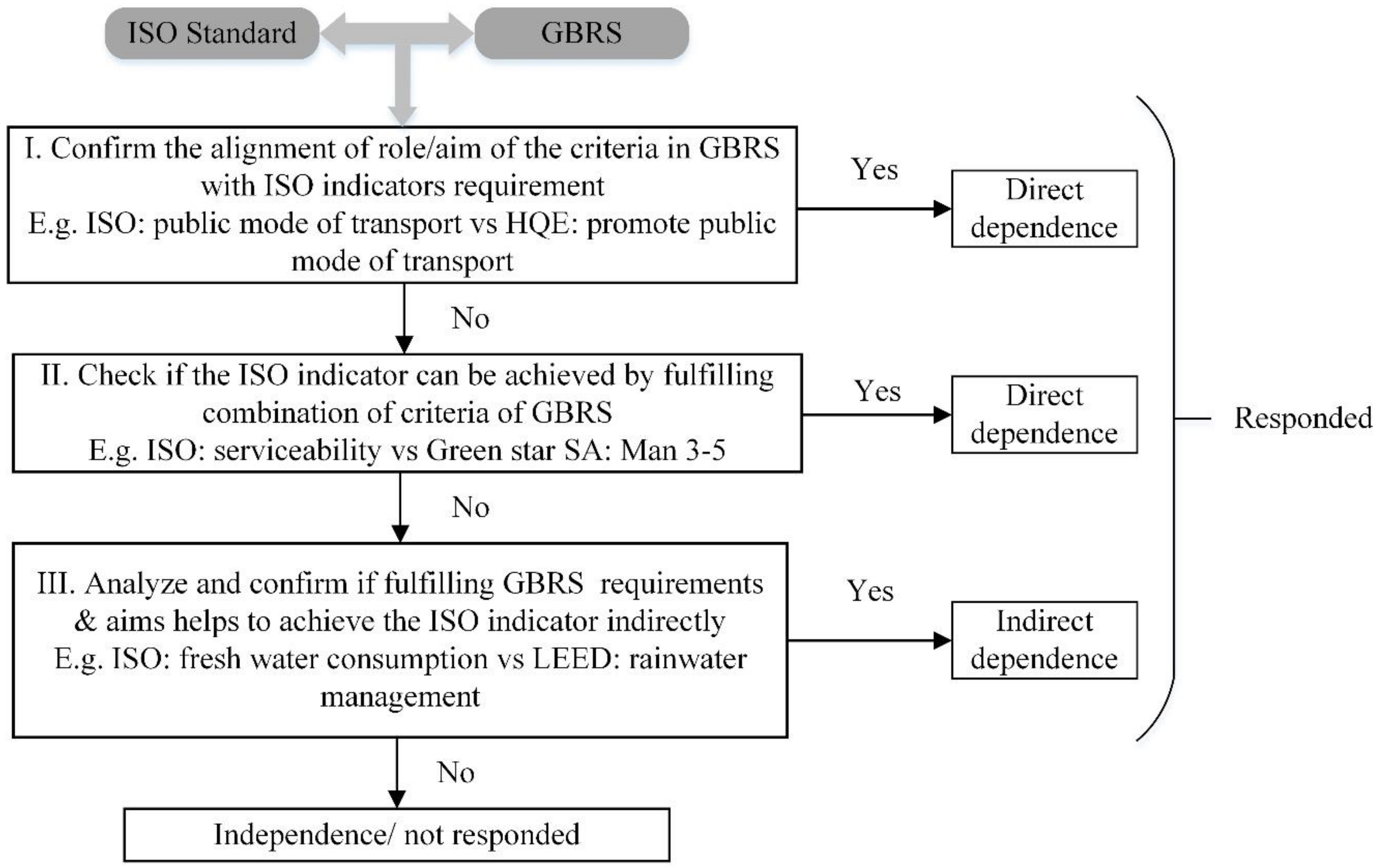 Buildings 12 00208 g002 550