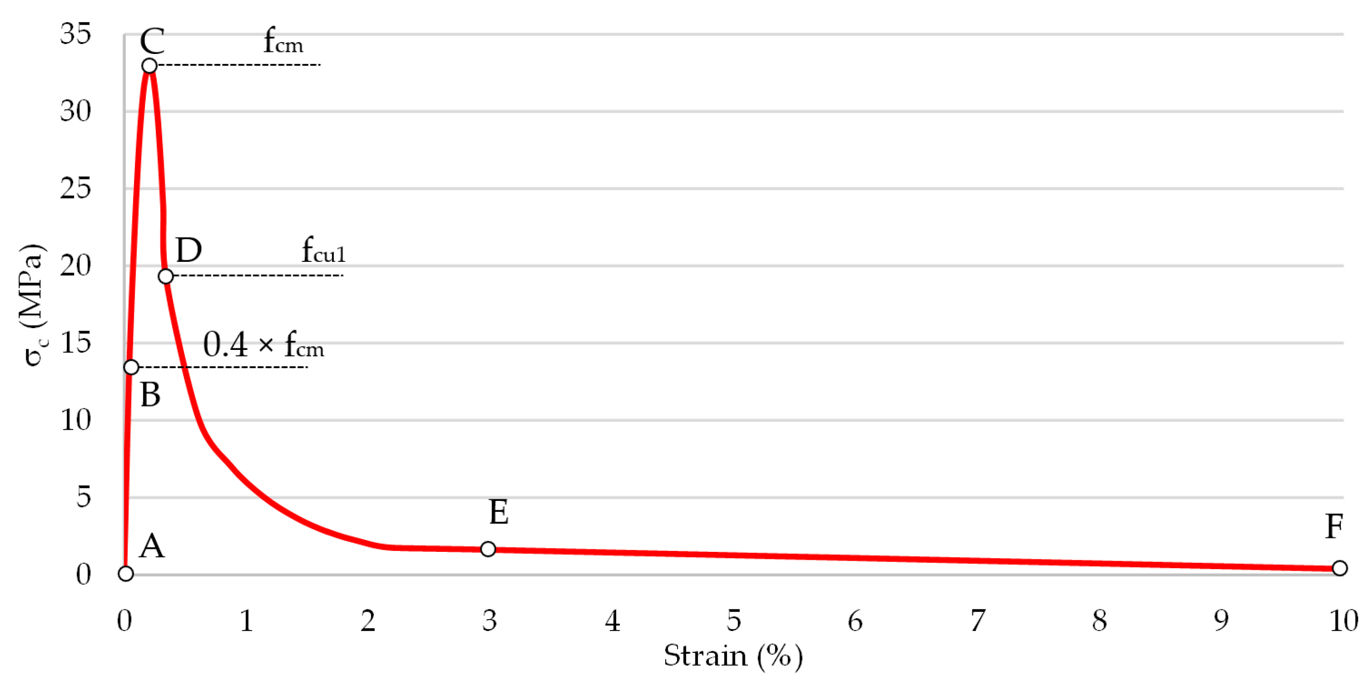 Buildings 12 00209 g013