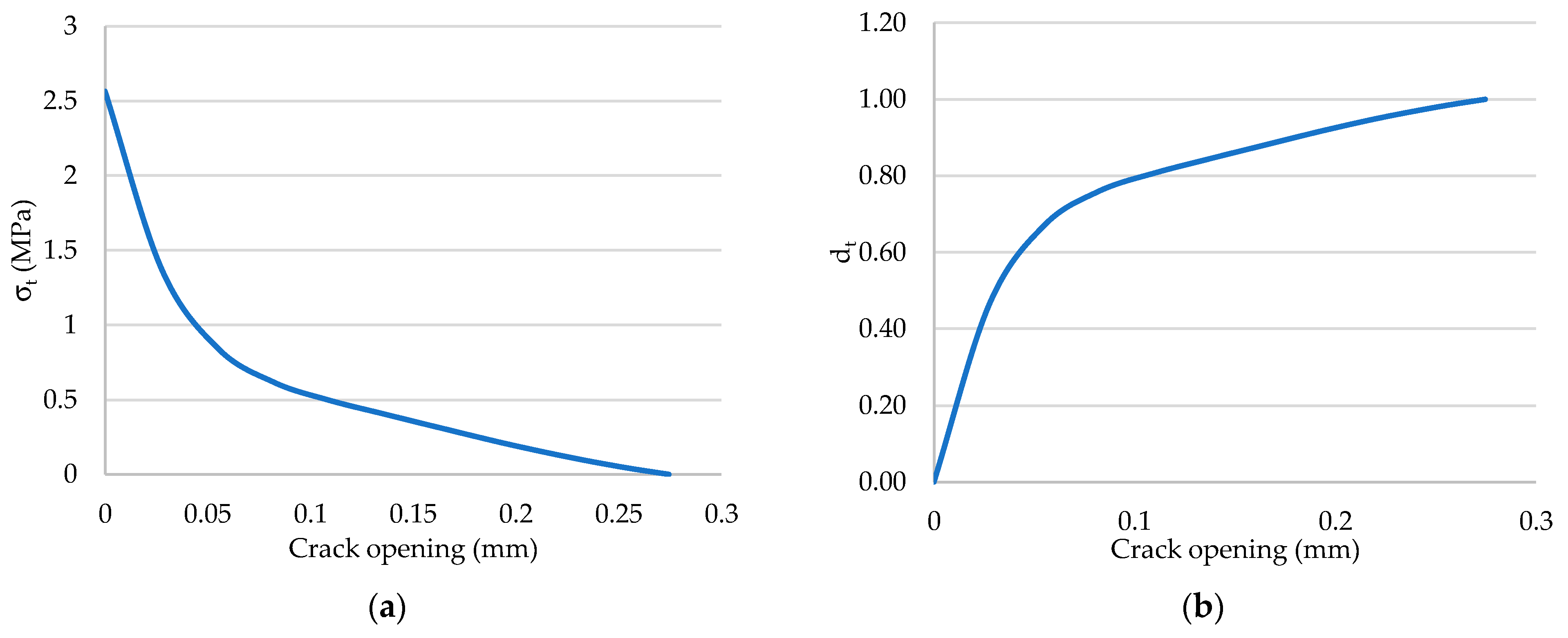 Buildings 12 00209 g014