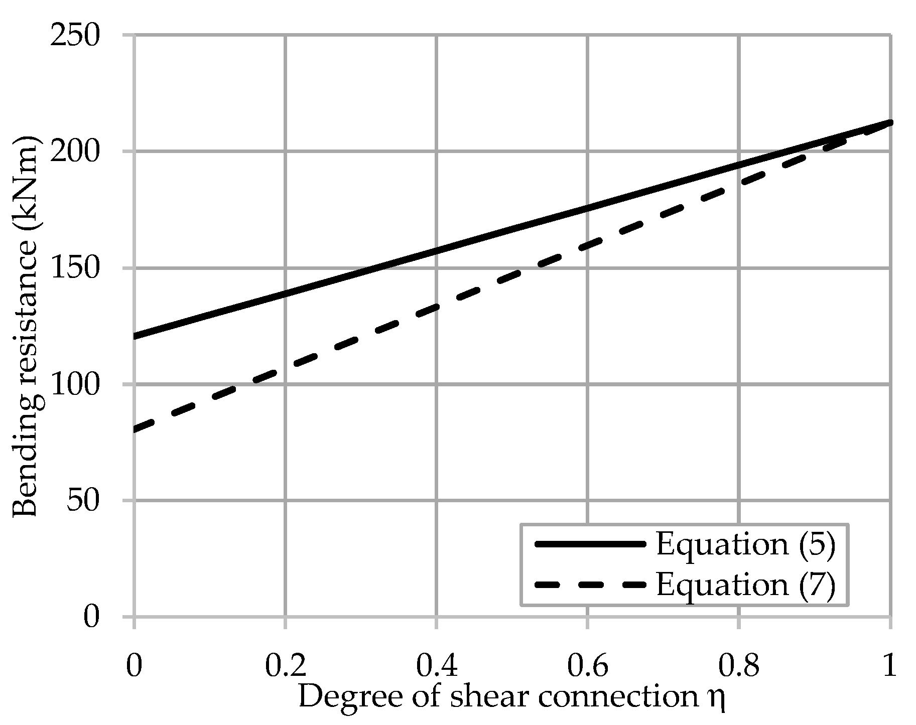 Buildings 12 00209 g015