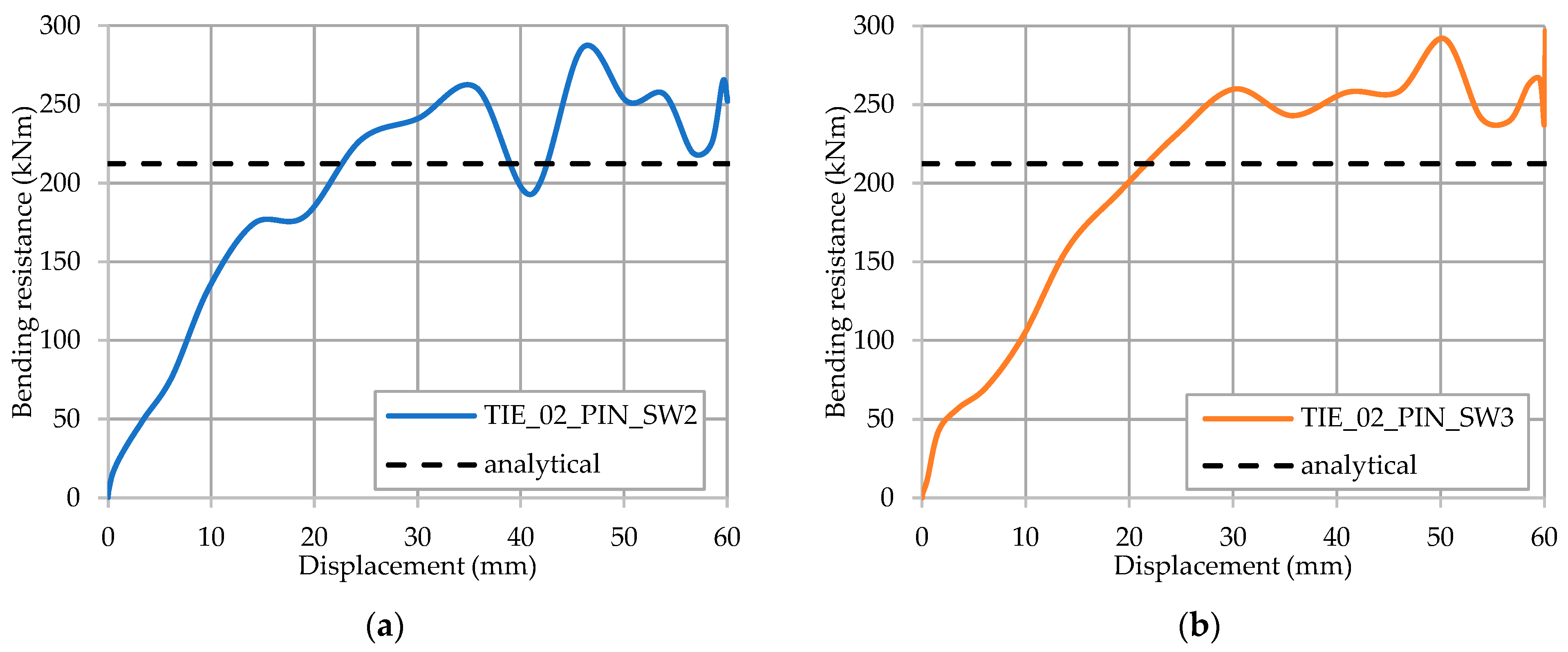 Buildings 12 00209 g017