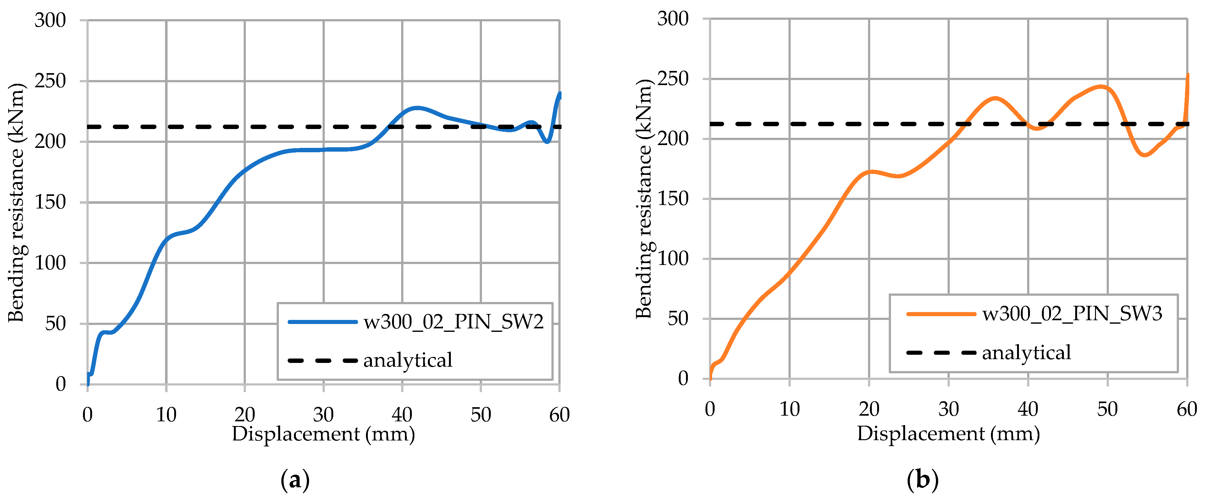 Buildings 12 00209 g018