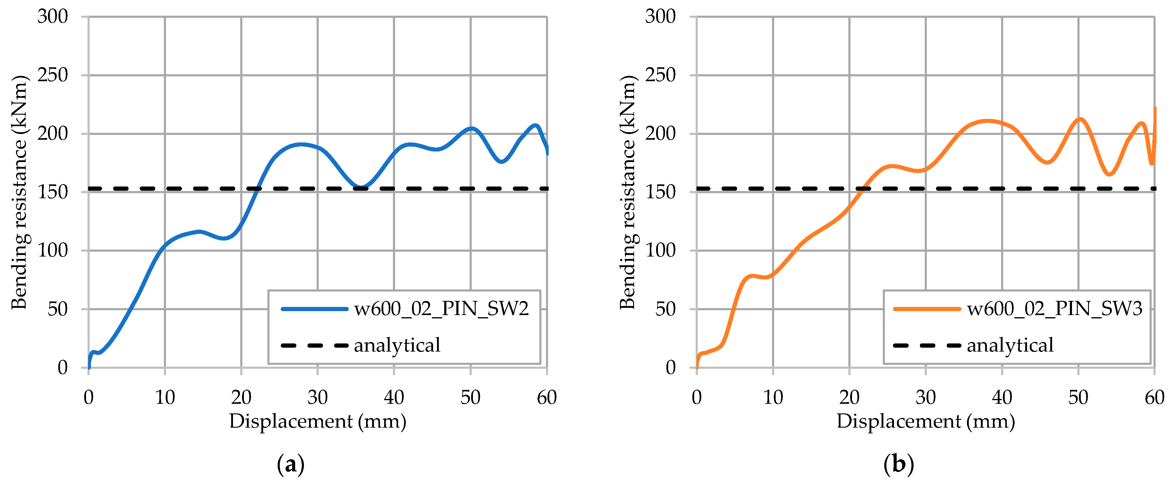 Buildings 12 00209 g019