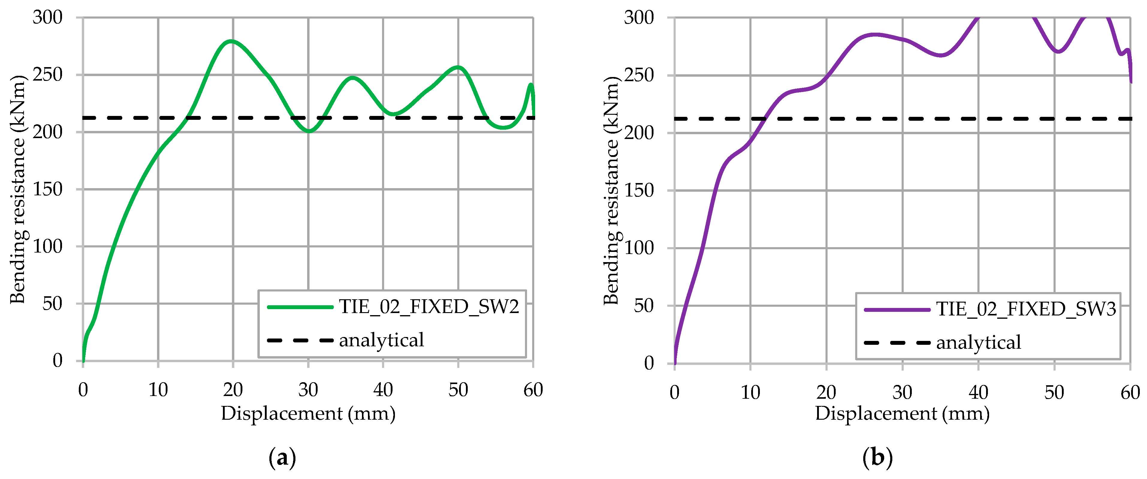 Buildings 12 00209 g021