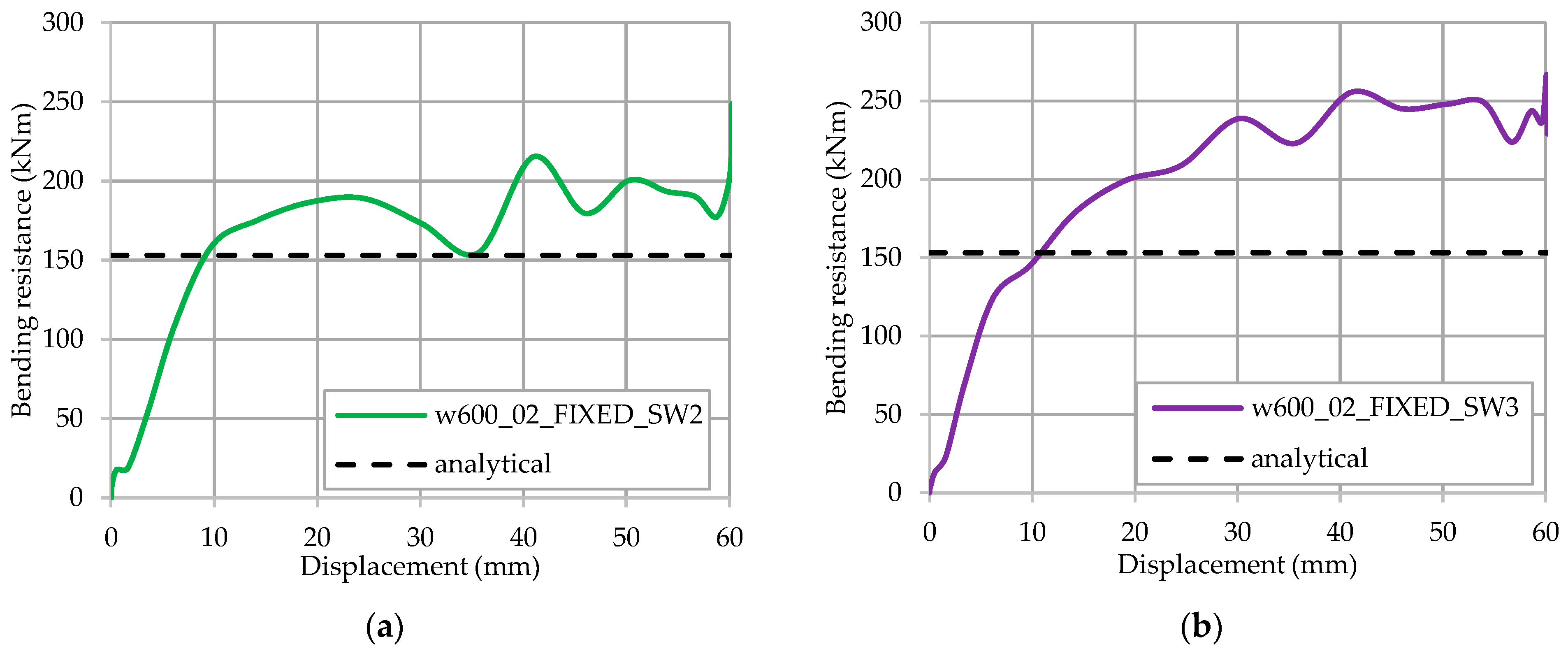 Buildings 12 00209 g023