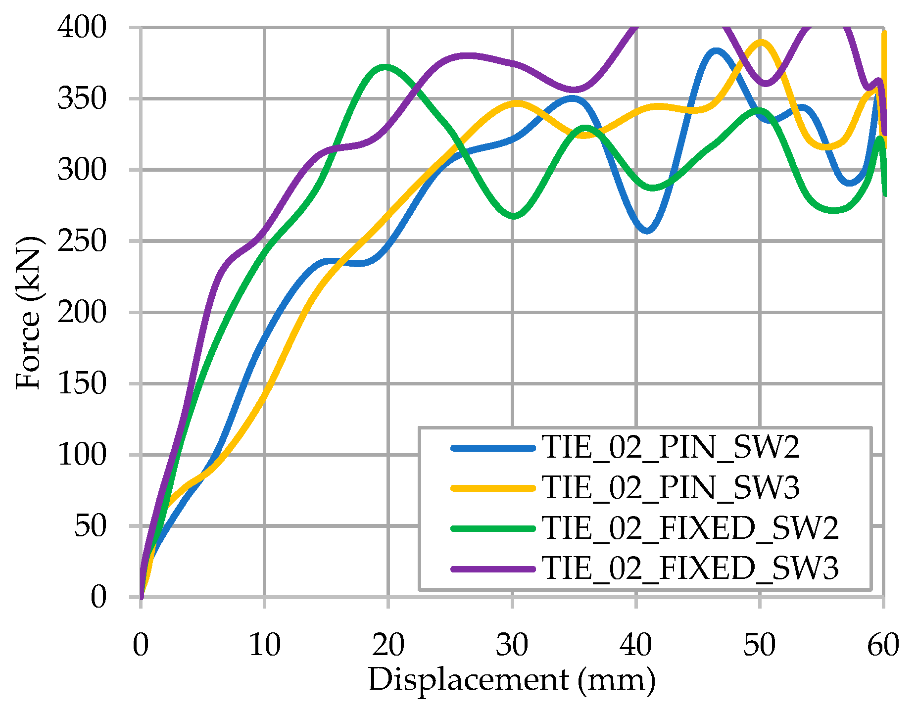 Buildings 12 00209 g024