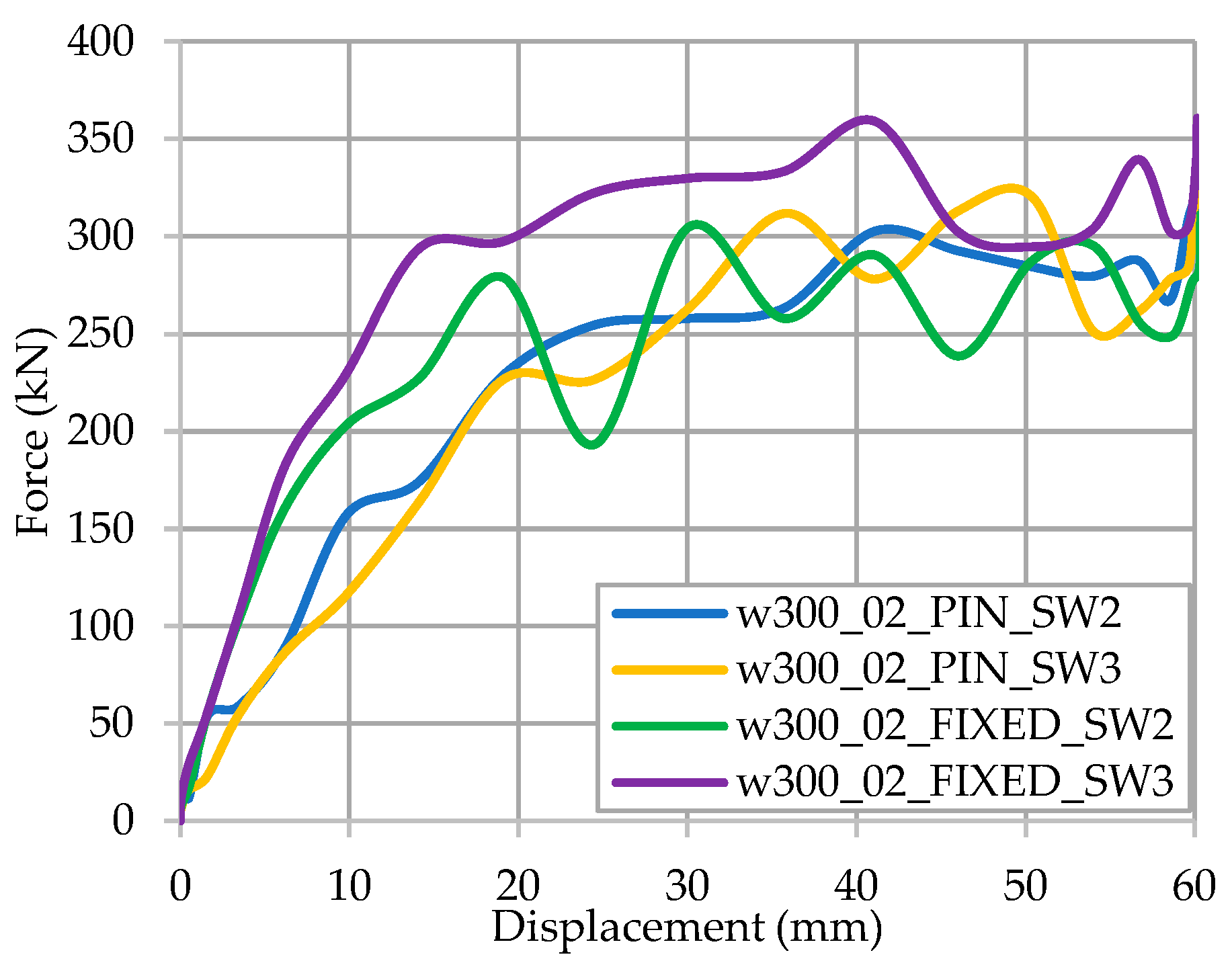 Buildings 12 00209 g025