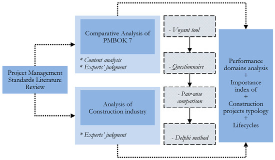 Applicability-Compatibility Analysis of PMBOK Seventh