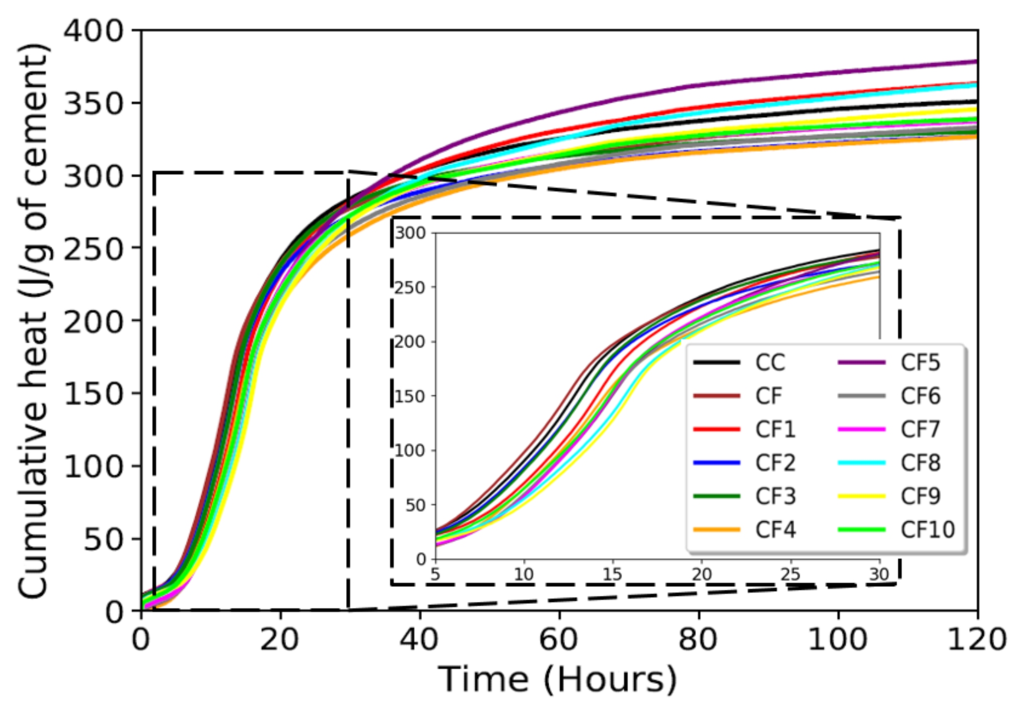 Buildings 12 00211 g003 550