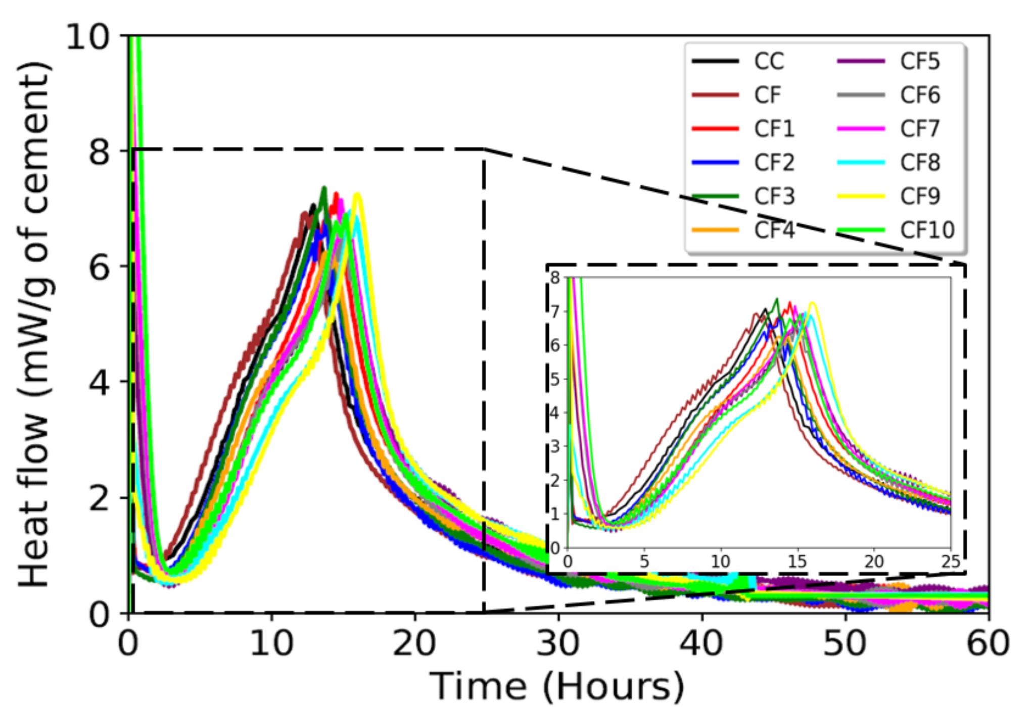 Buildings 12 00211 g004 550