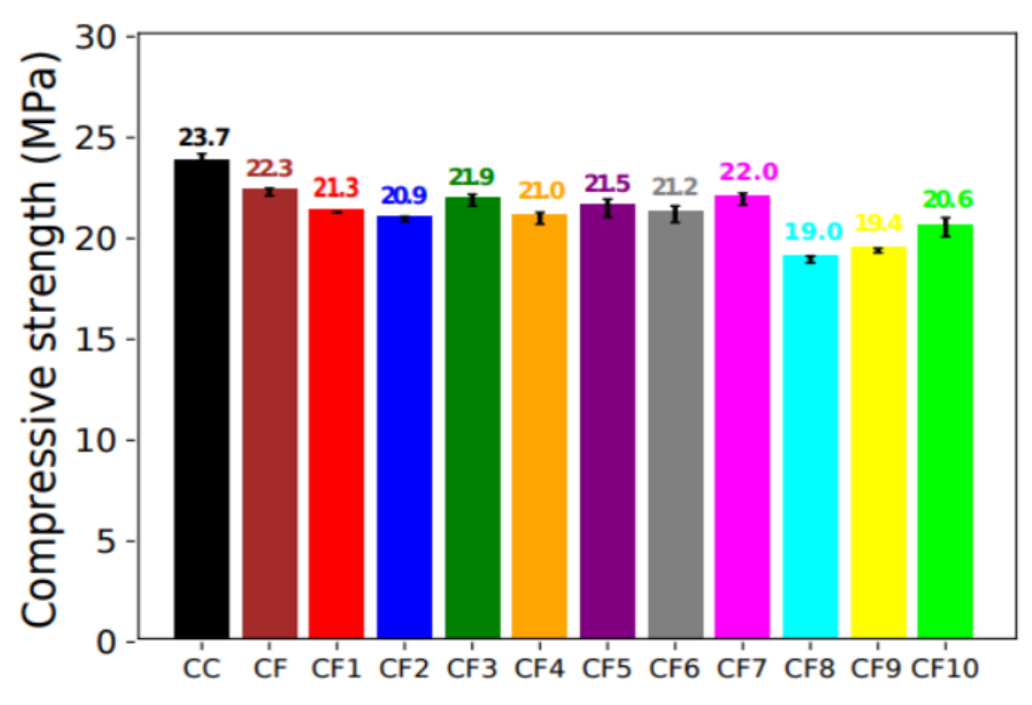 Buildings 12 00211 g005 550