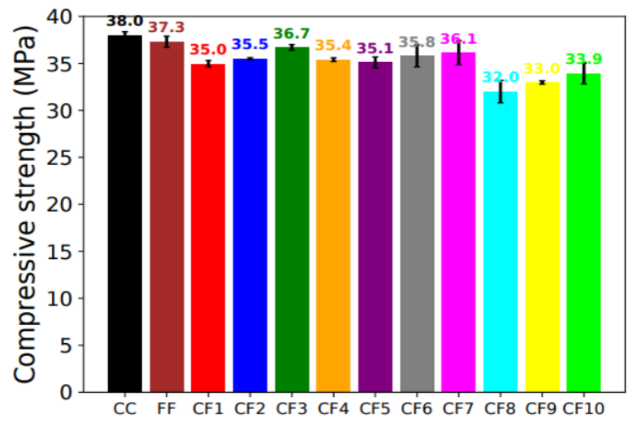 Buildings 12 00211 g006 550
