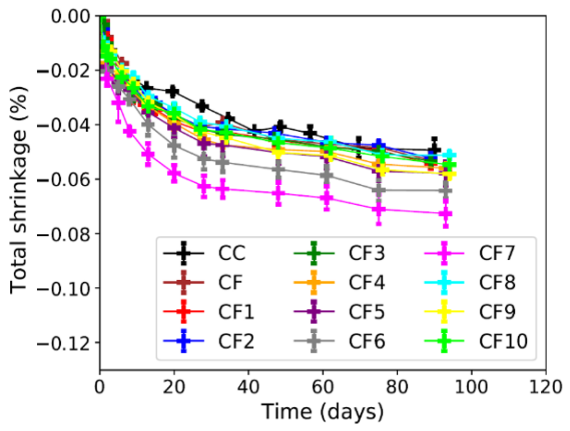 Buildings 12 00211 g007 550