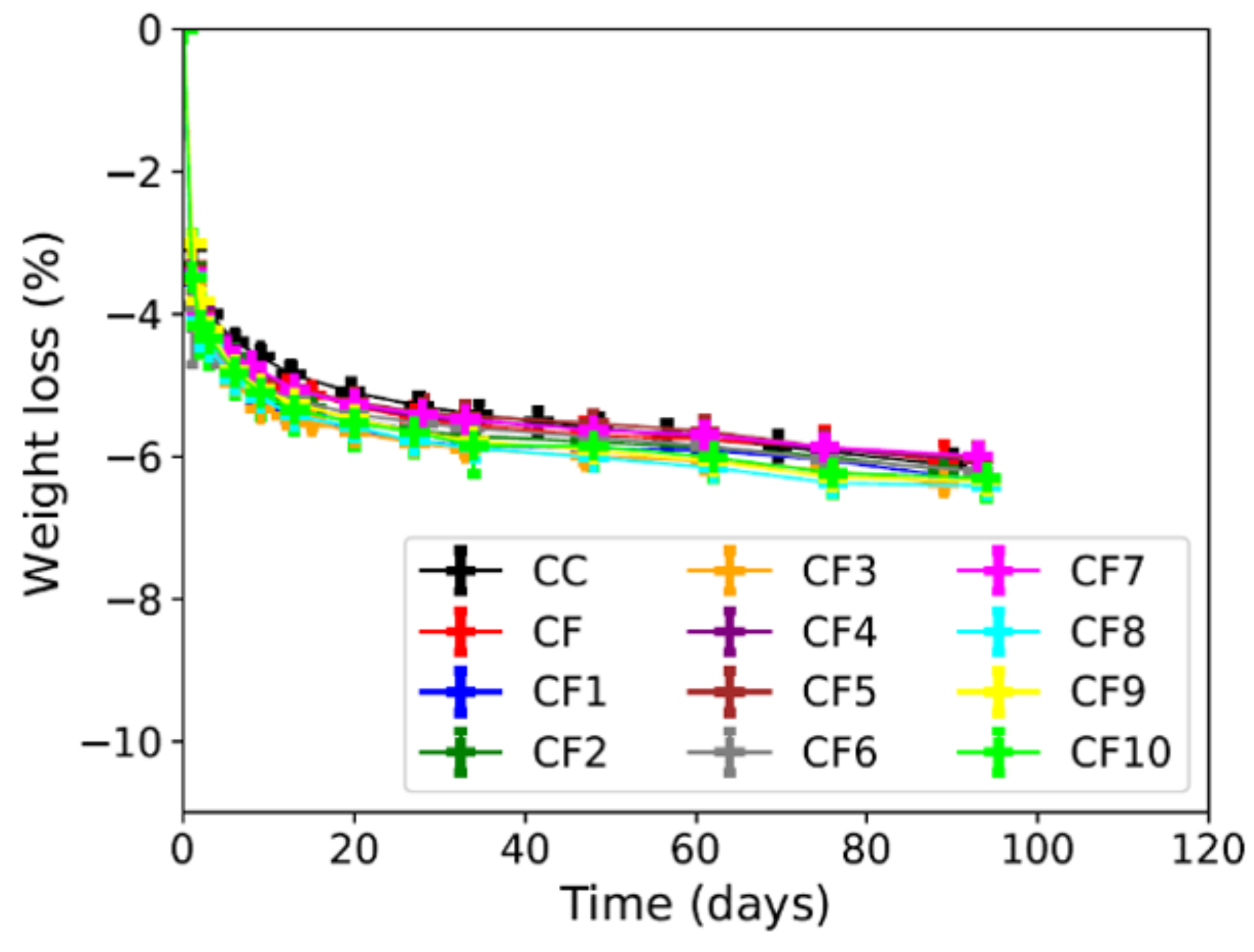 Buildings 12 00211 g008 550