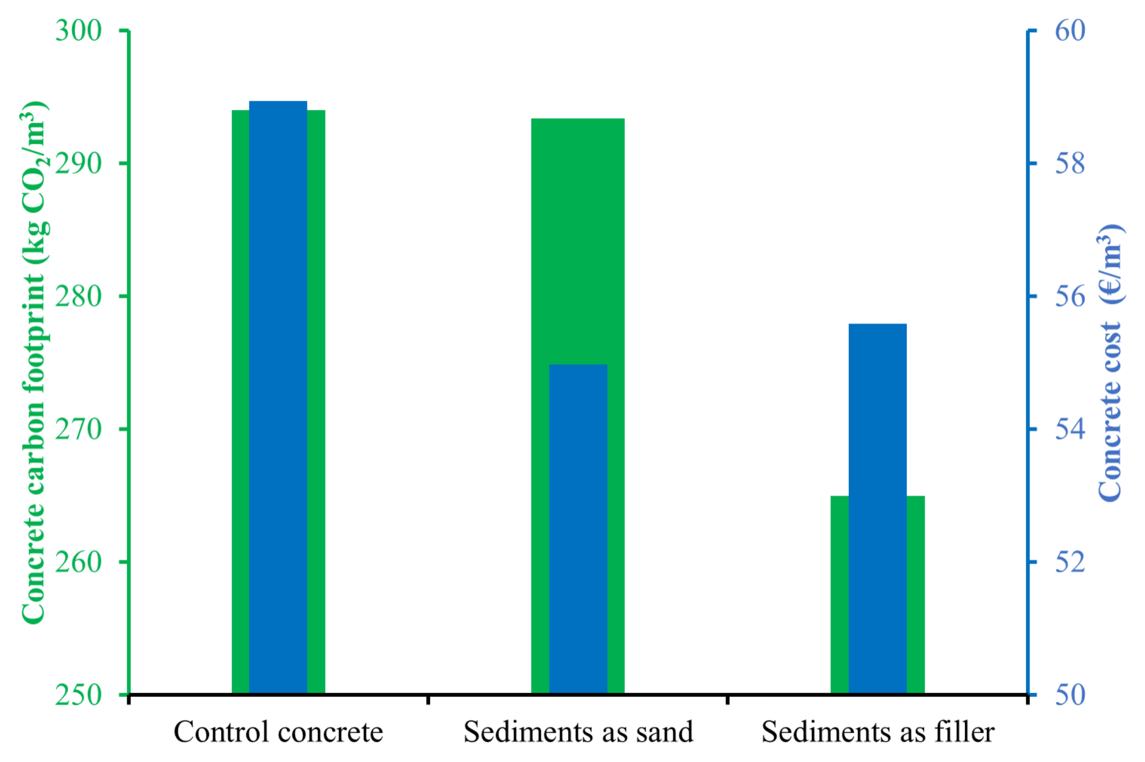 Buildings 12 00211 g009 550